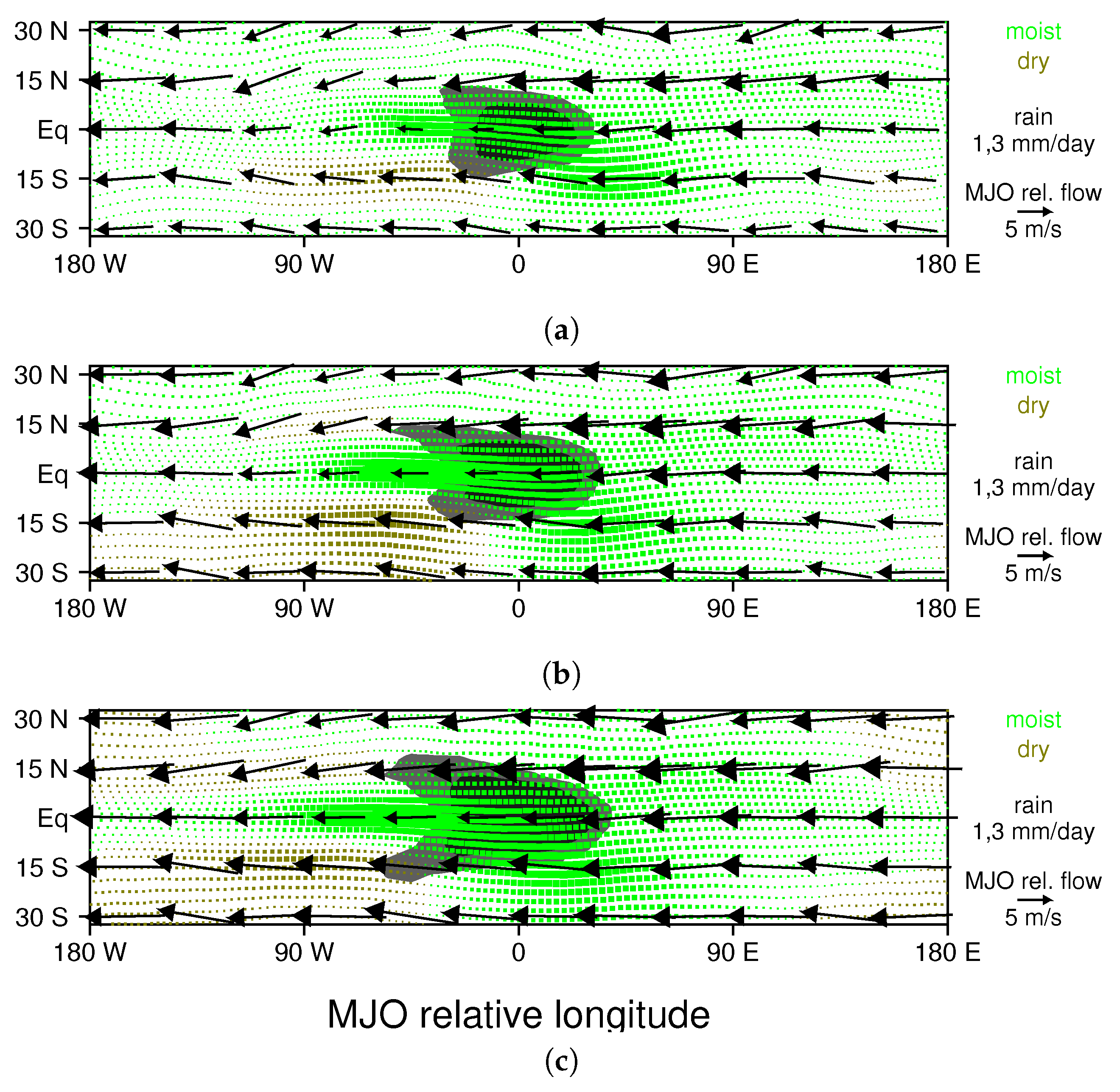 Climate 06 00045 g010