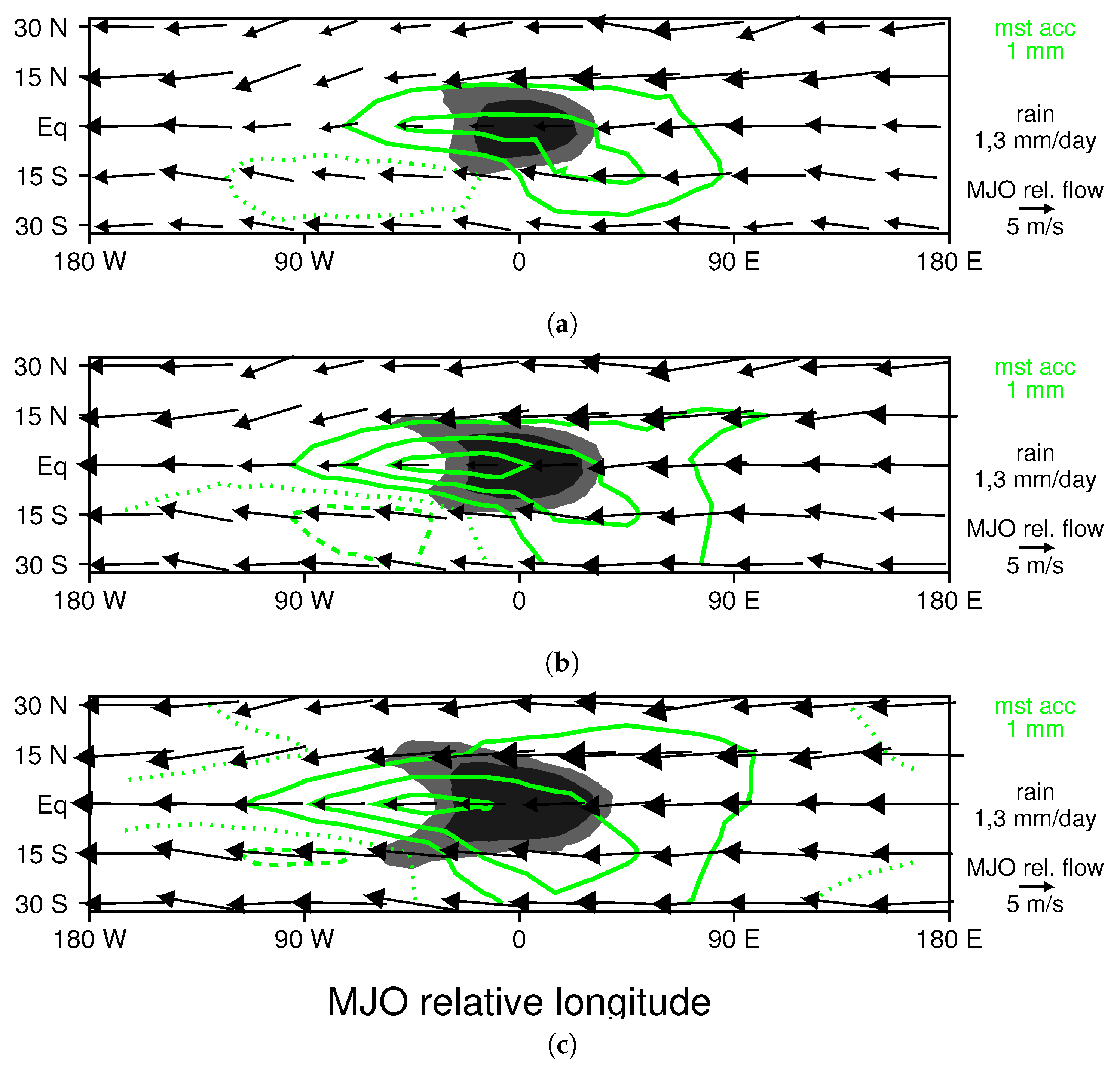 Climate 06 00045 g011