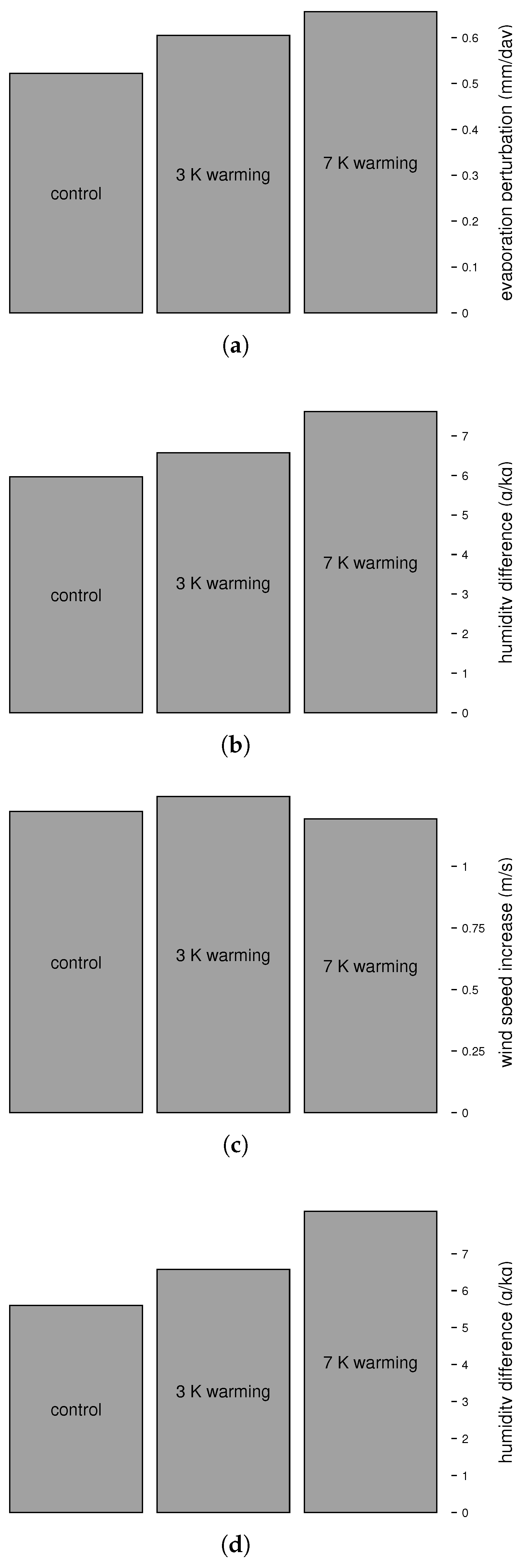Climate 06 00045 g012