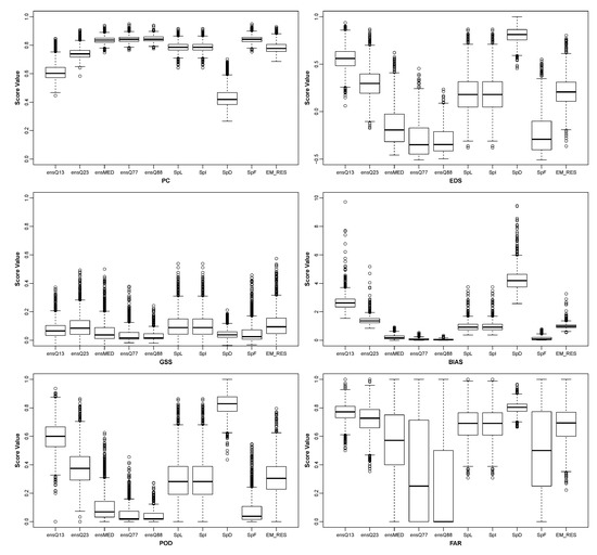Climate 06 00048 g0a5