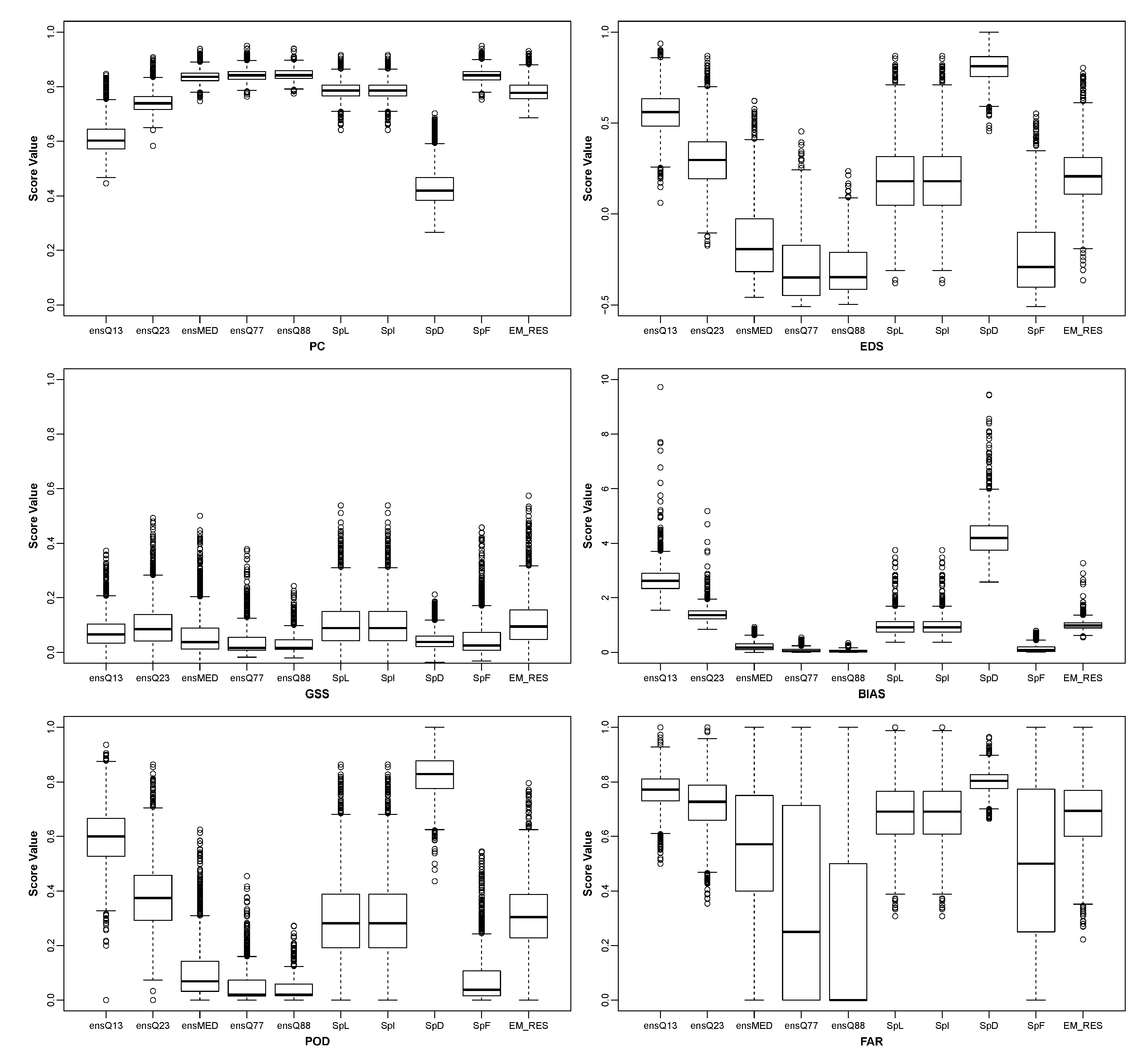 Climate 06 00048 g0a5 Climate 06 00048 g0a5