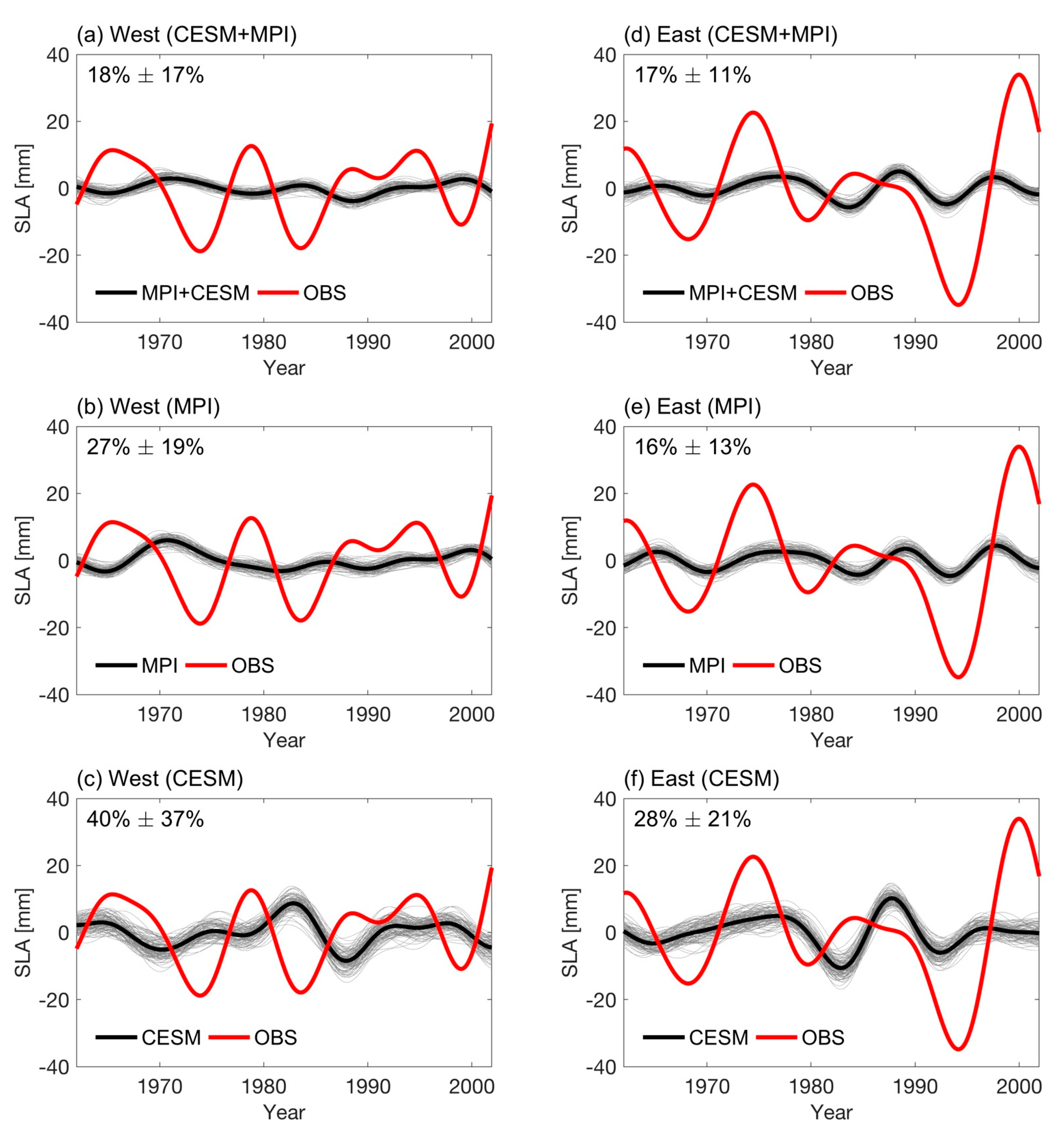 Climate 06 00051 g005