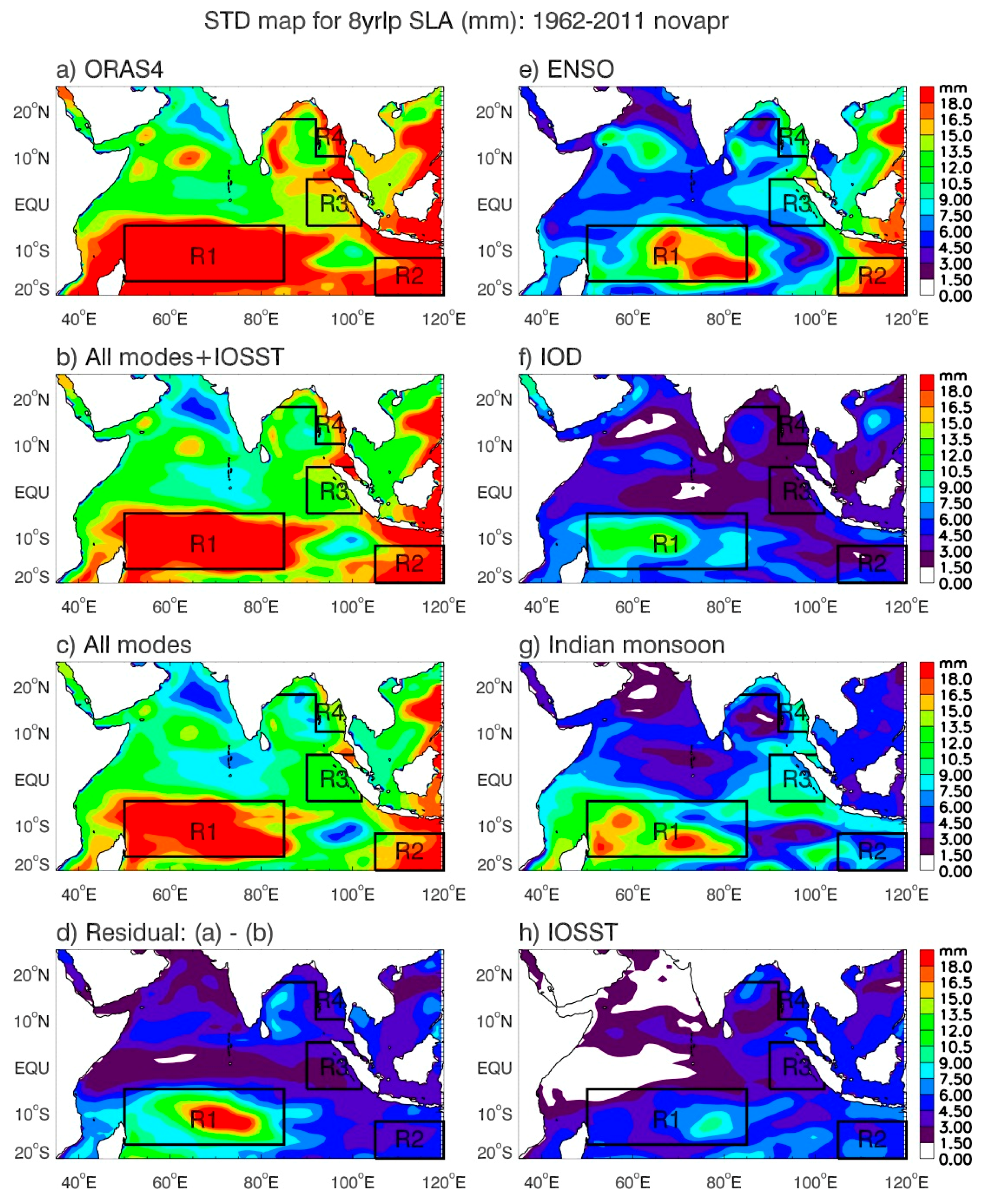 Climate 06 00051 g007