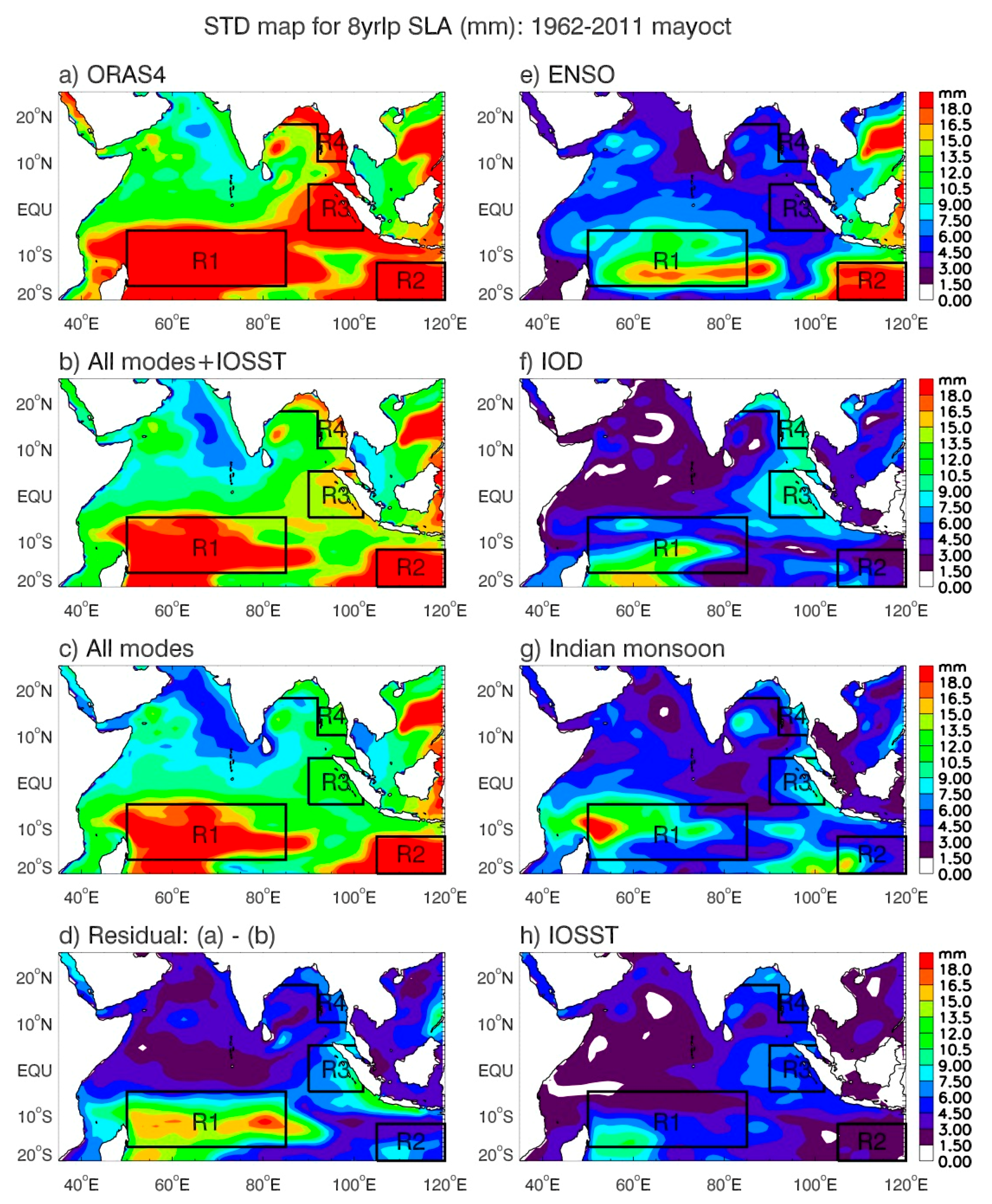 Climate 06 00051 g008