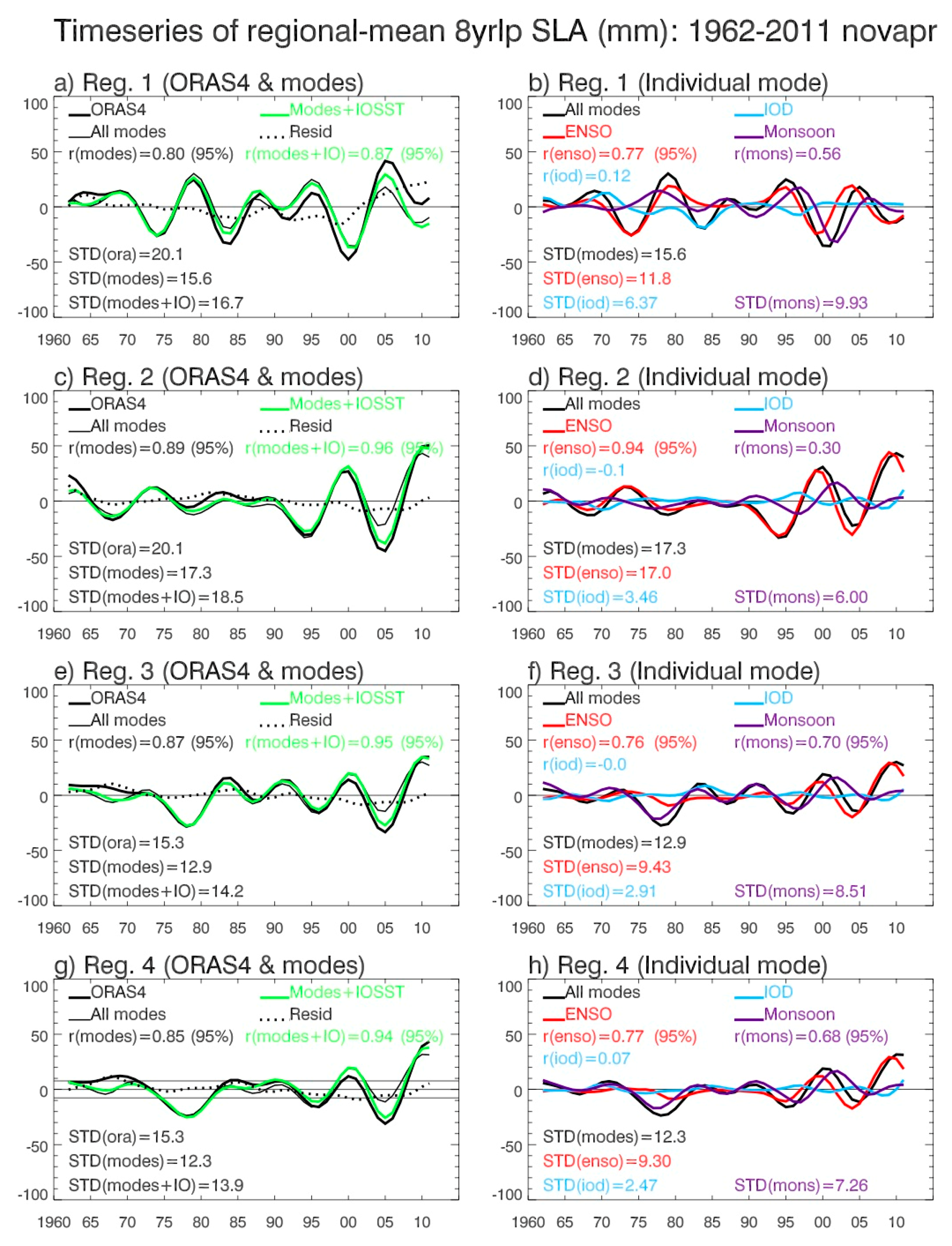 Climate 06 00051 g011