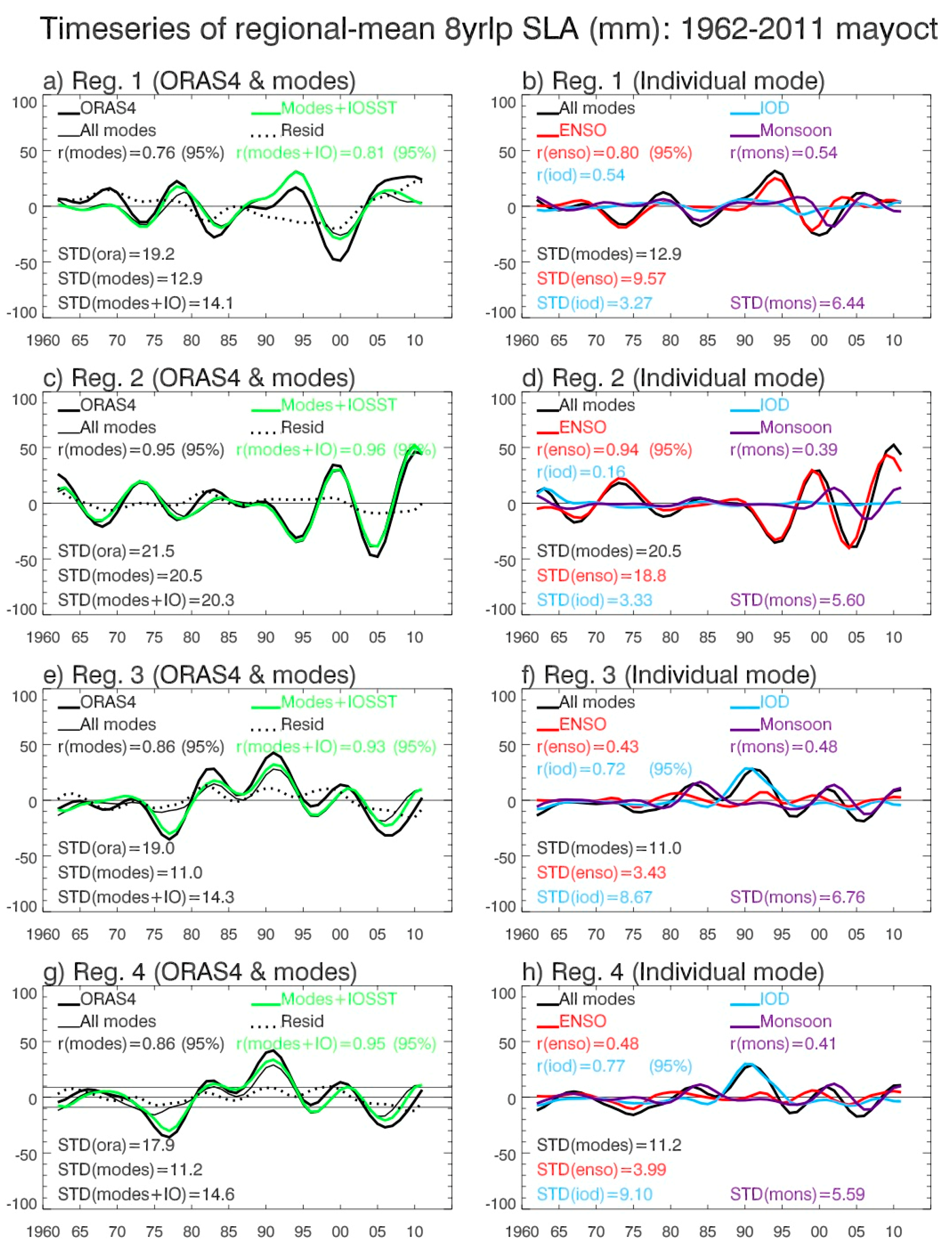 Climate 06 00051 g012