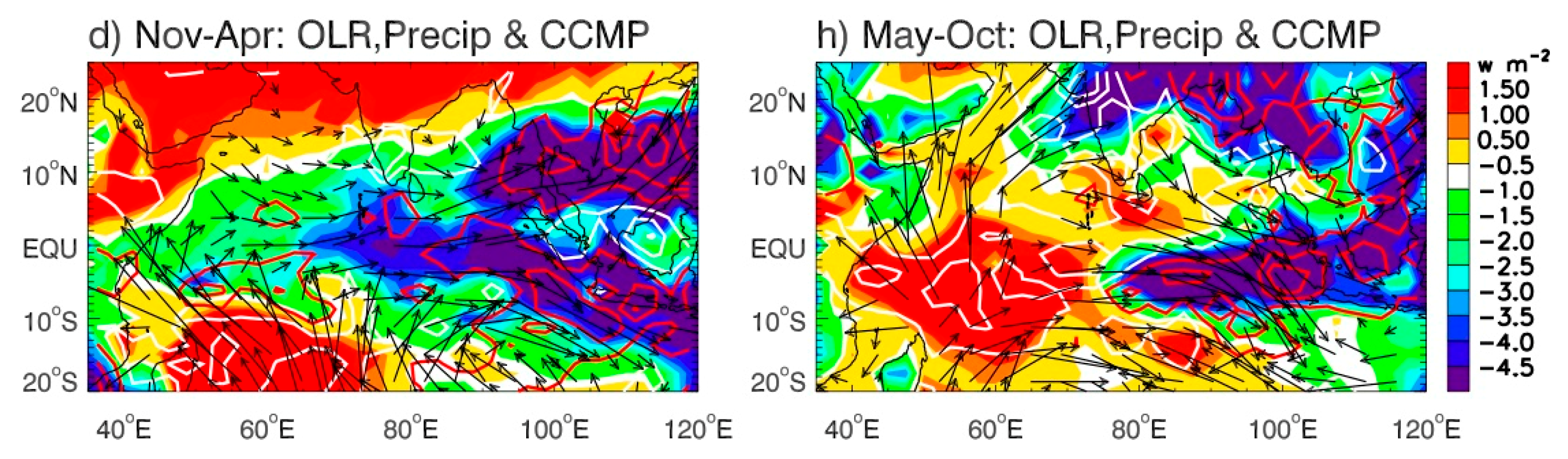 Climate 06 00051 g015b