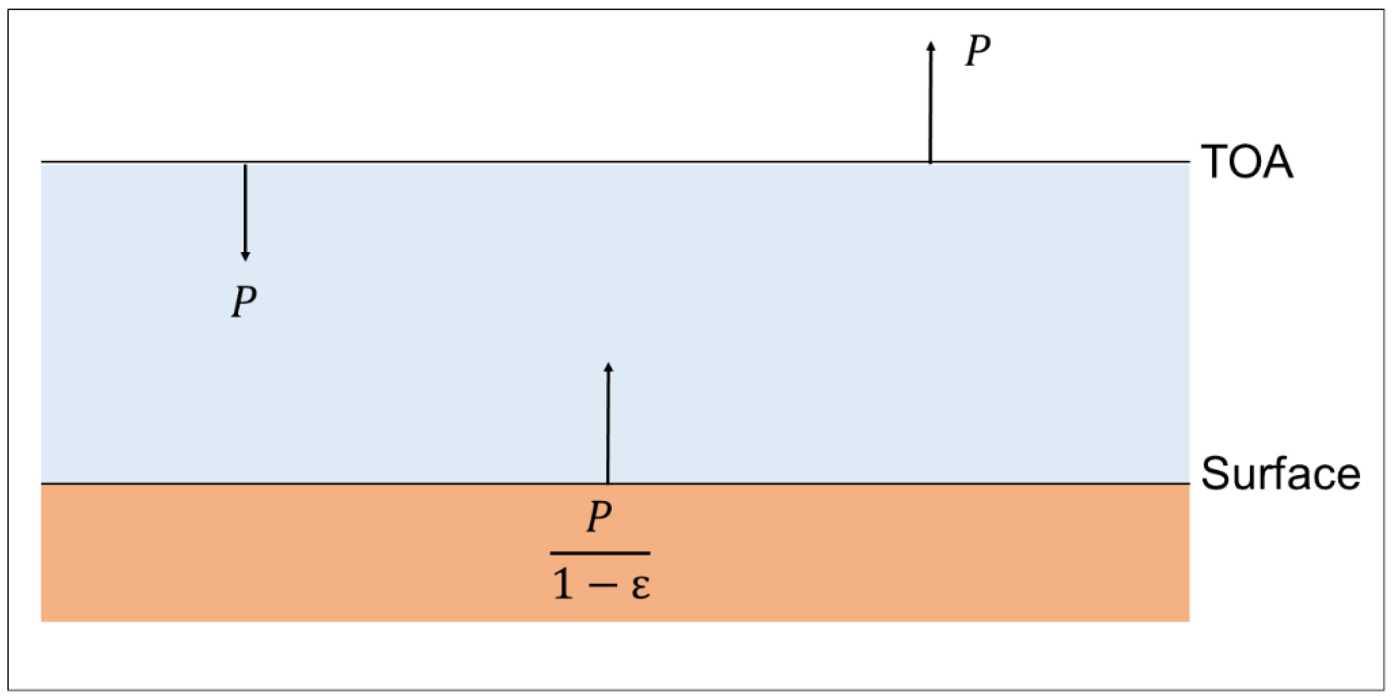 Climate 06 00052 g001