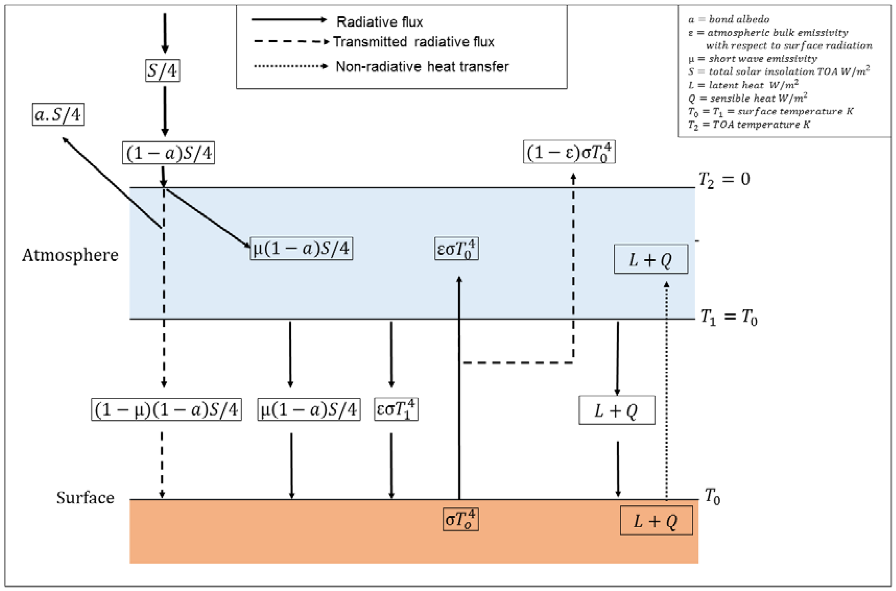 Climate 06 00052 g002