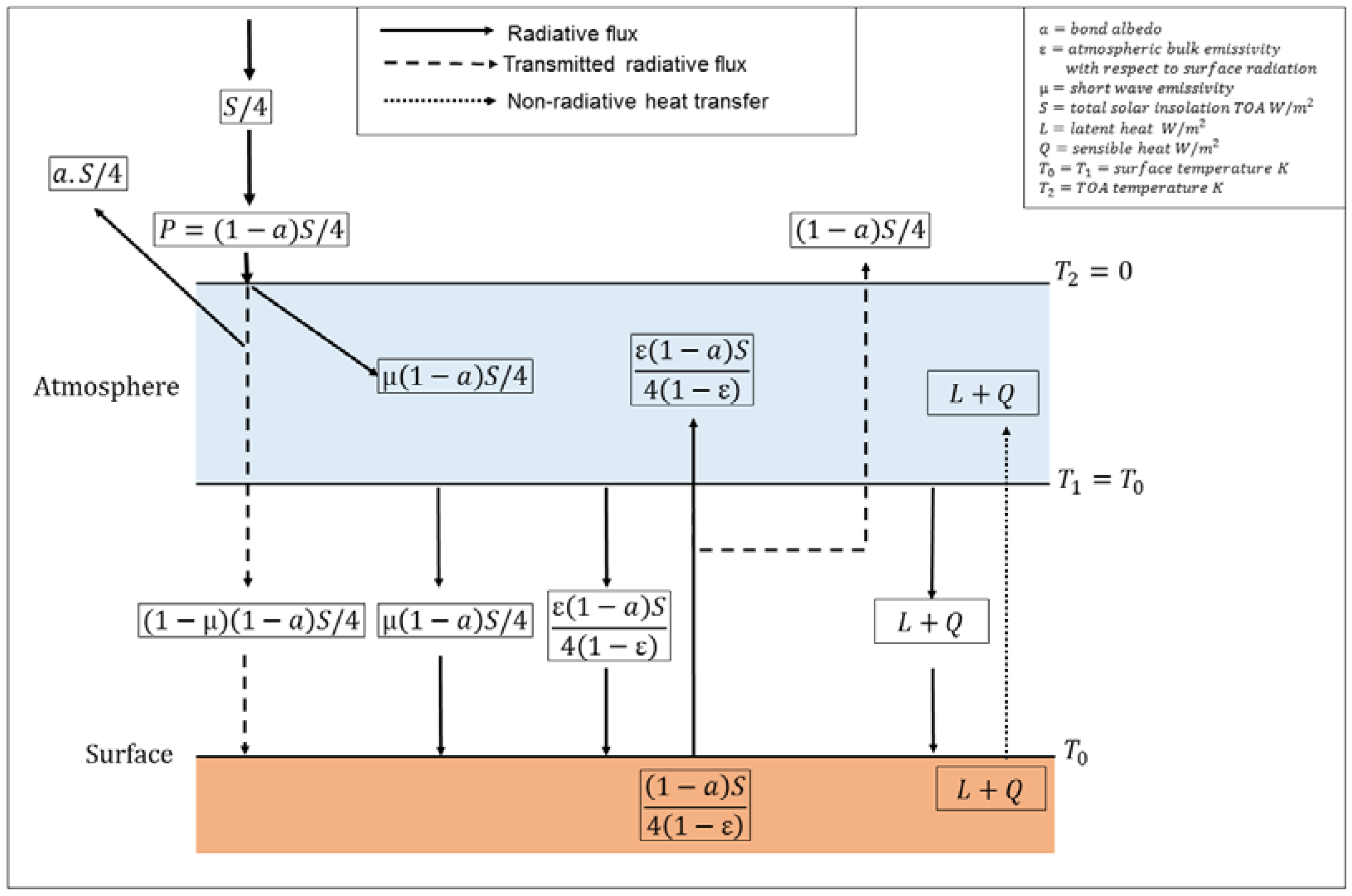 Climate 06 00052 g003