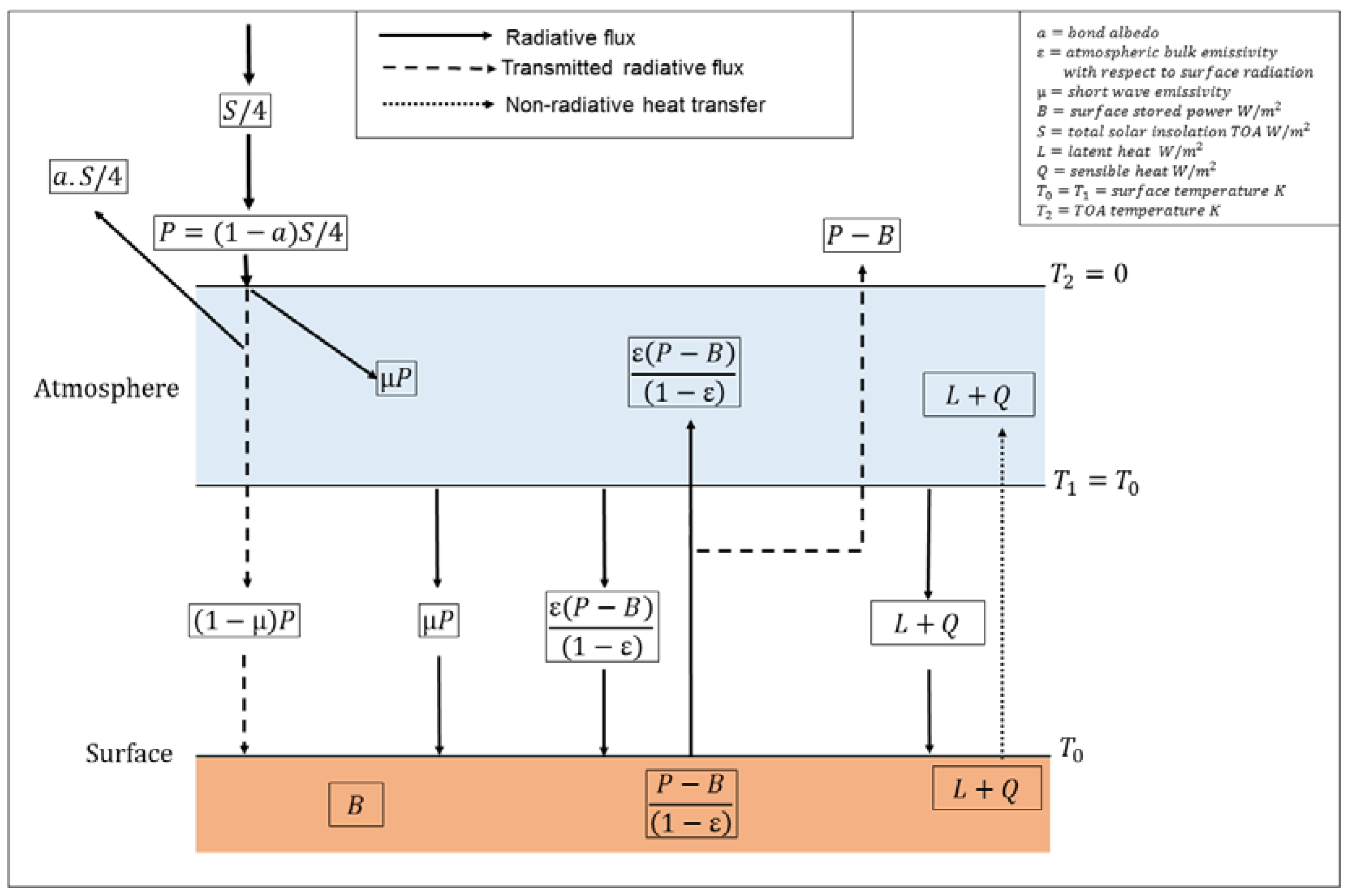 Climate 06 00052 g004