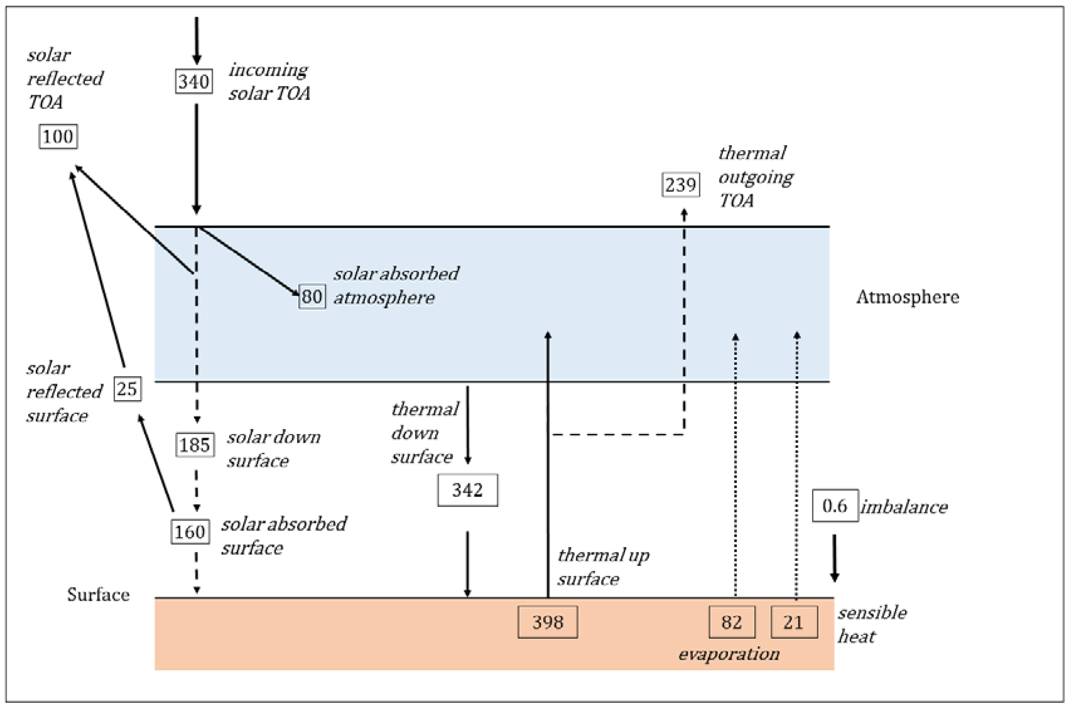 Climate 06 00052 g005