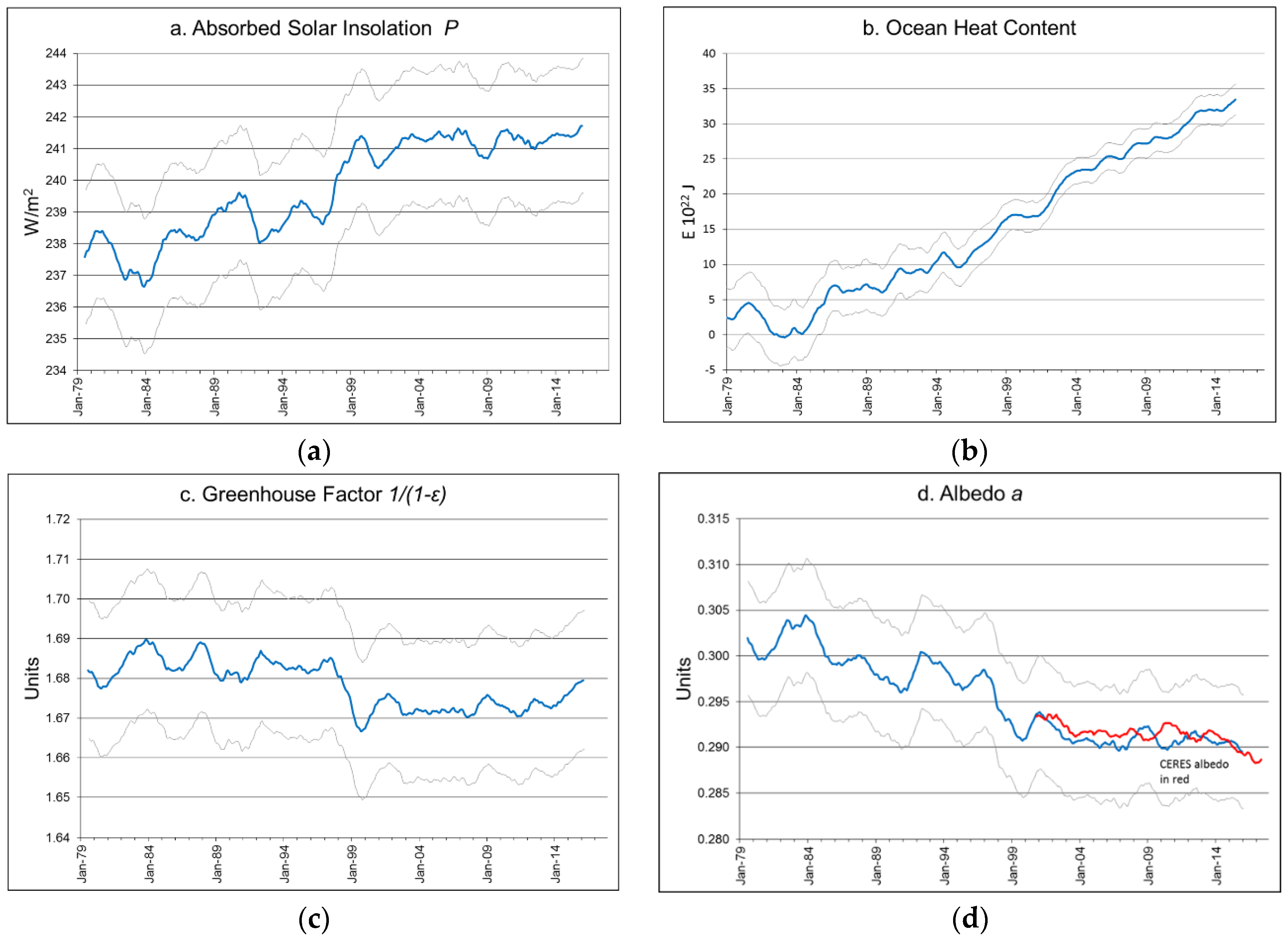 Climate 06 00052 g007a