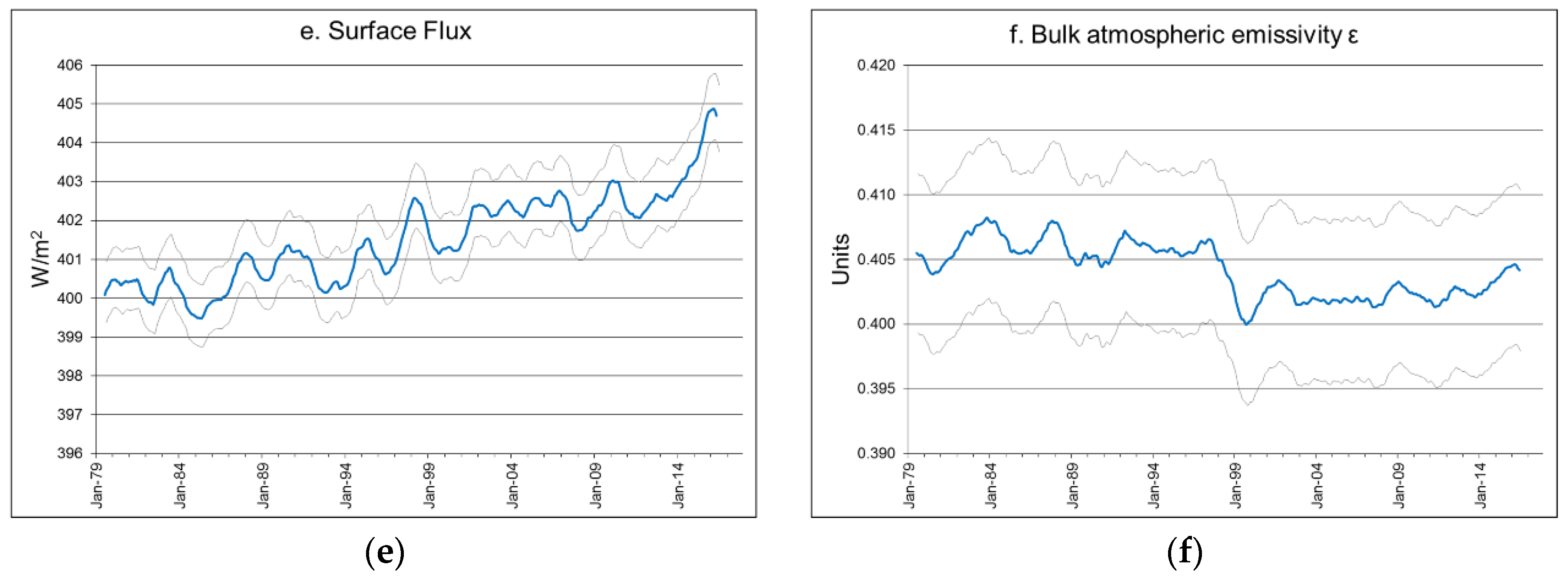 Climate 06 00052 g007b