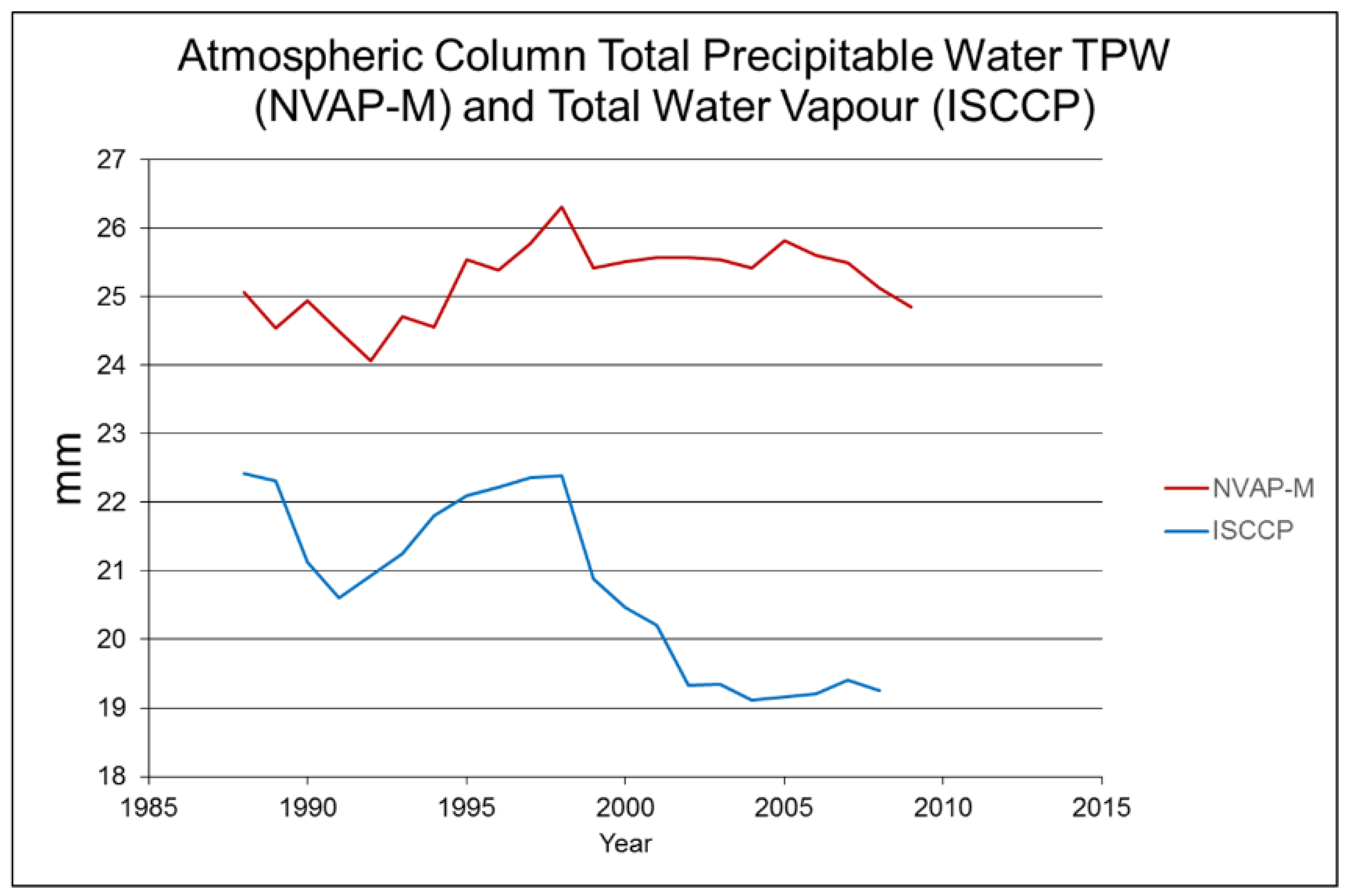 Climate 06 00052 g009