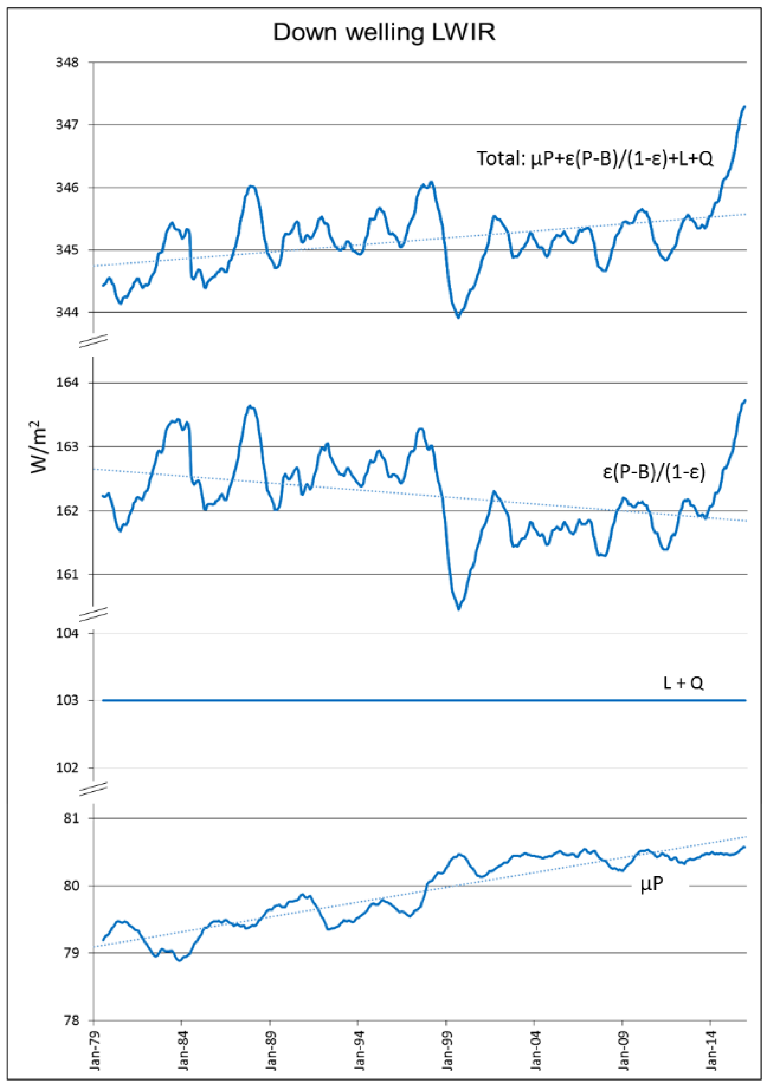 Climate 06 00052 g010