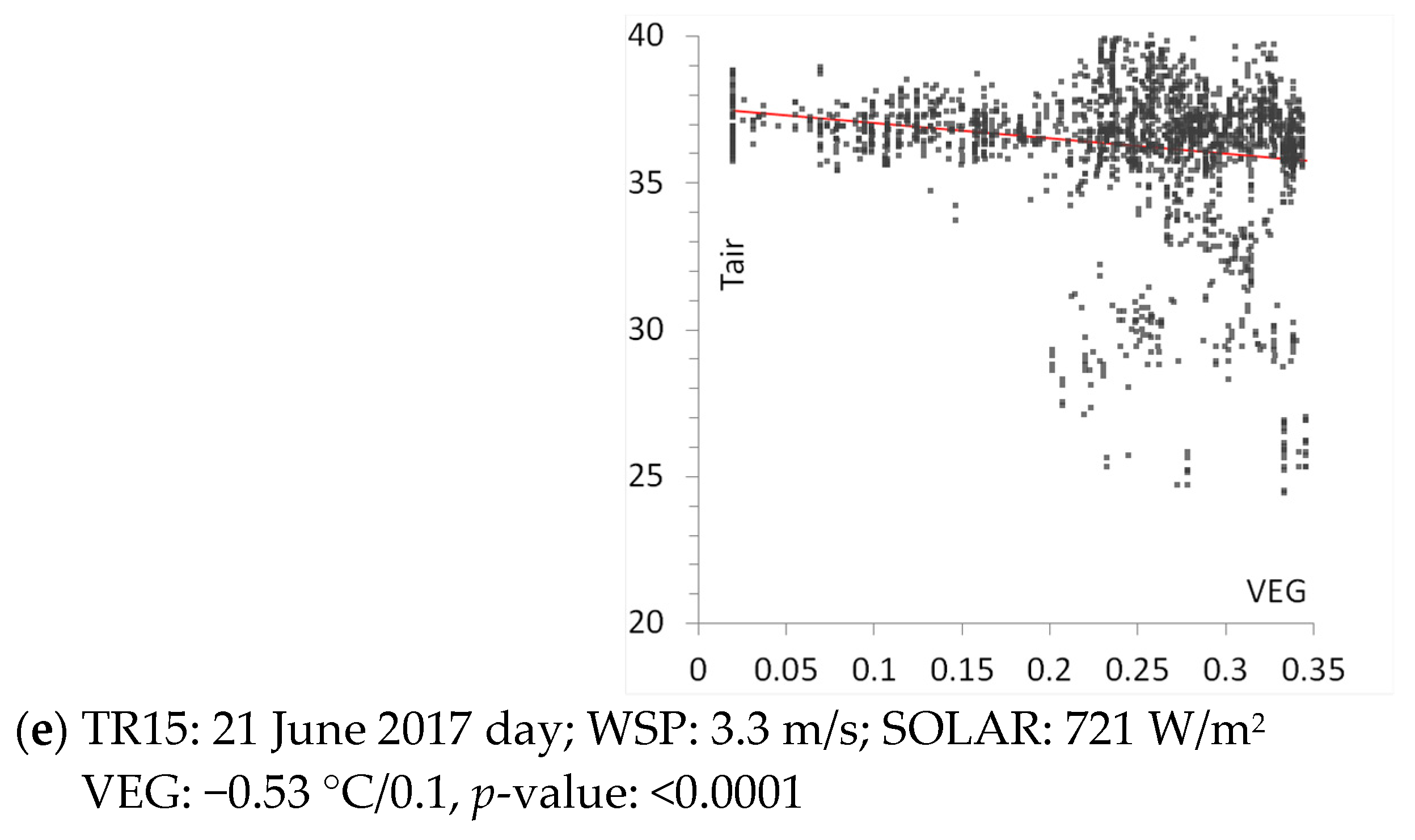 Climate 06 00053 g010b Climate 06 00053 g010b