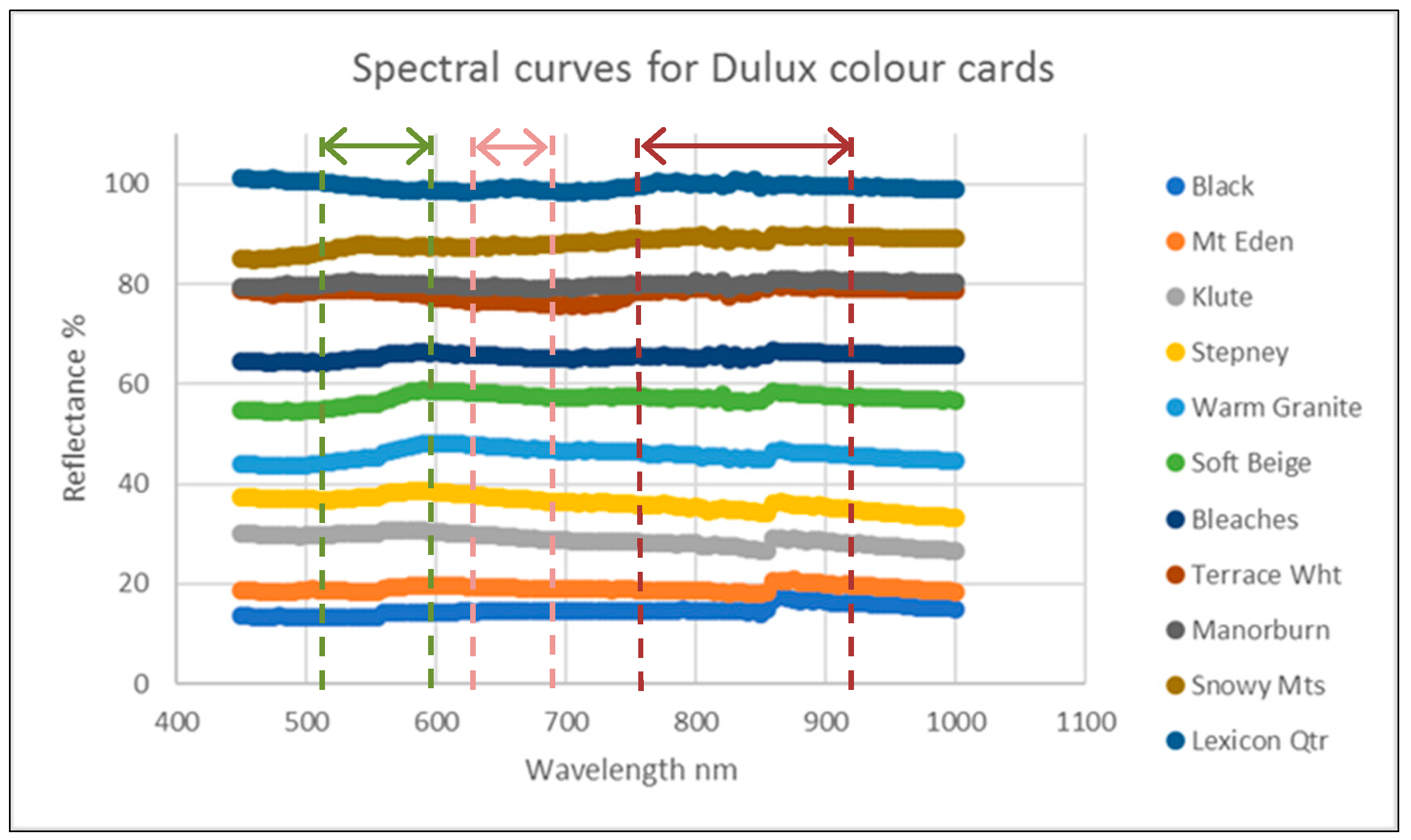 Climate 06 00056 g001