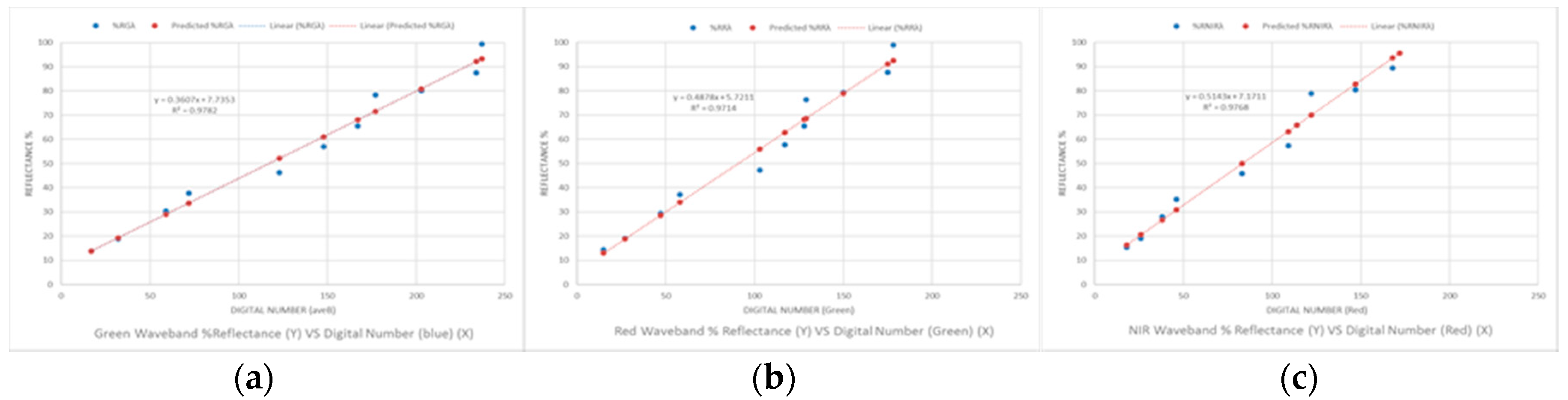 Climate 06 00056 g004