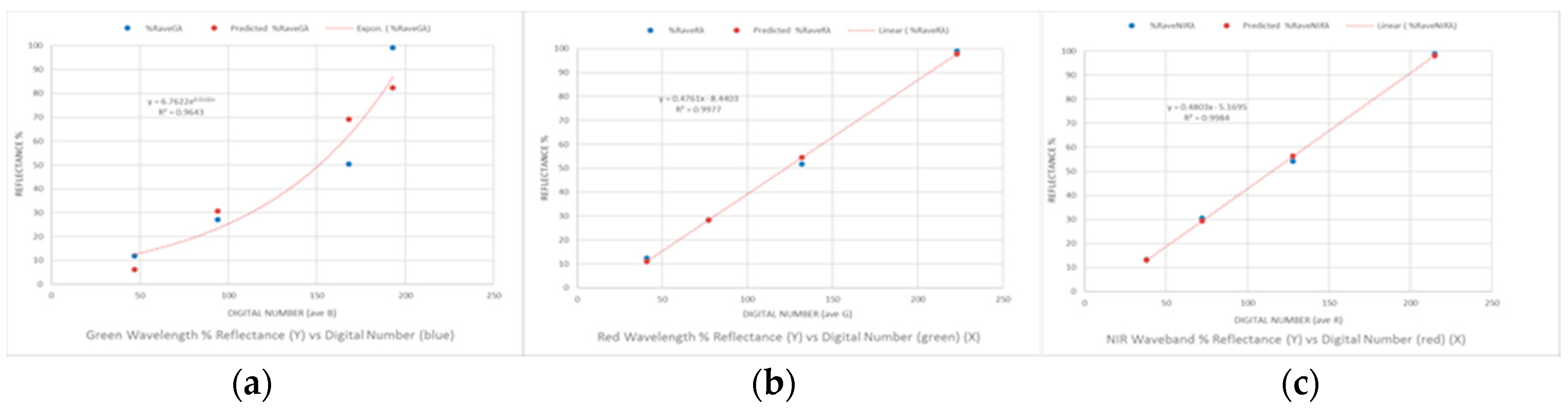 Climate 06 00056 g005