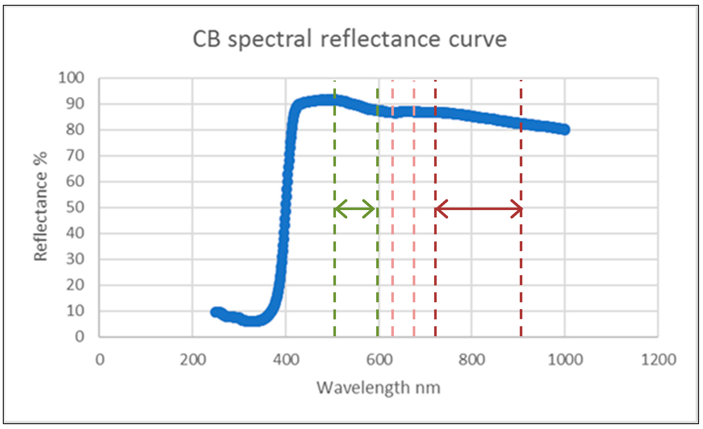 Climate 06 00056 g006