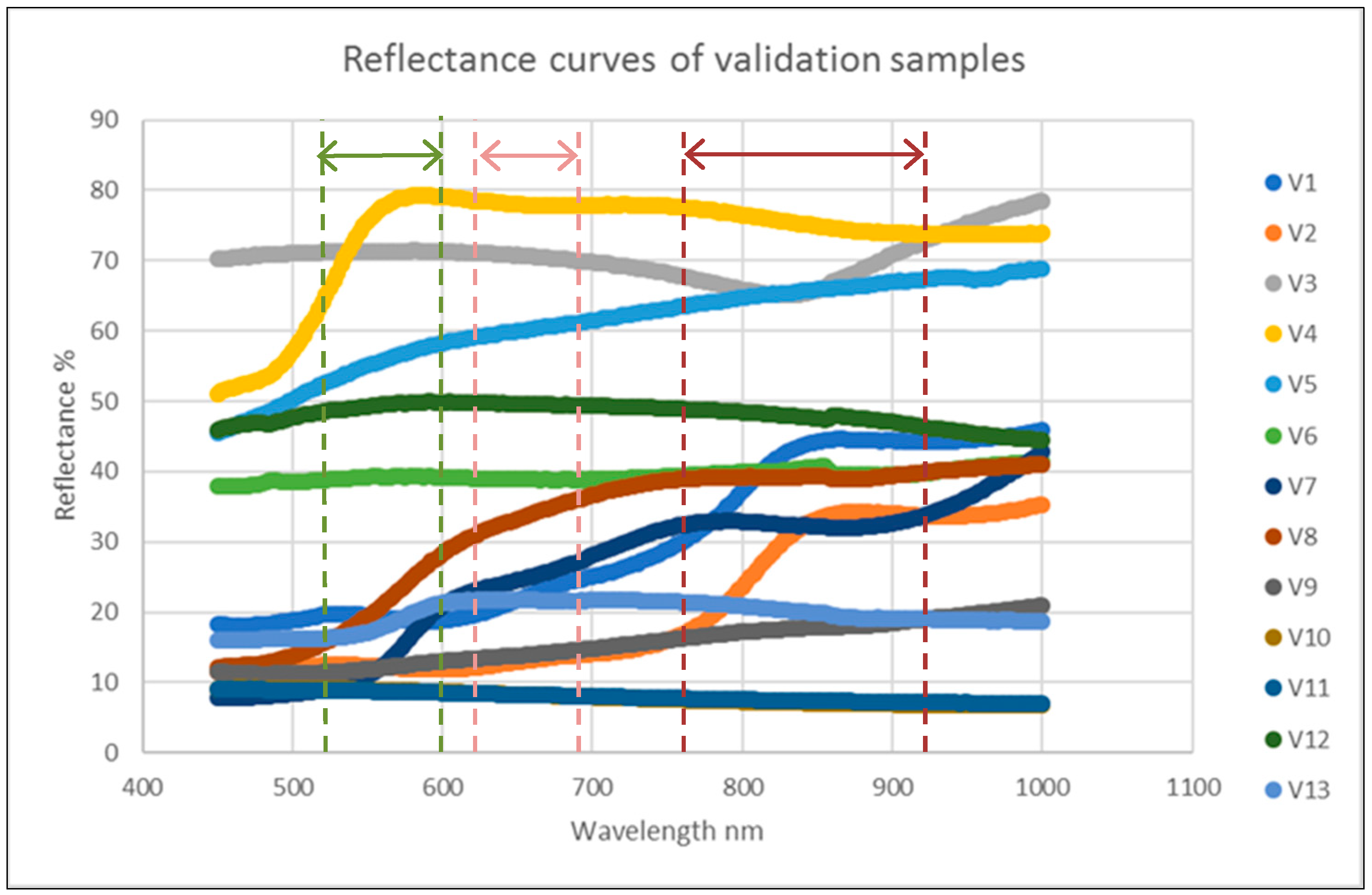 Climate 06 00056 g008