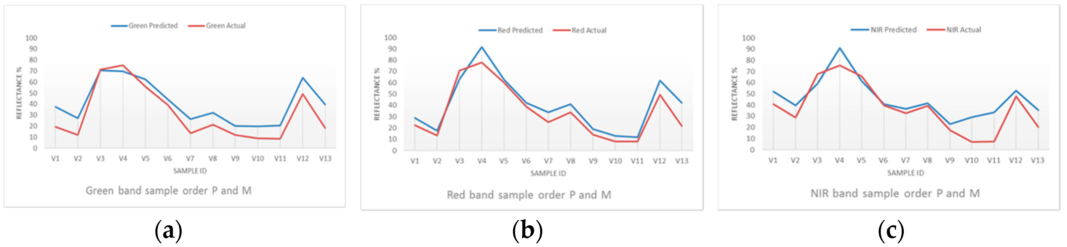 Climate 06 00056 g009