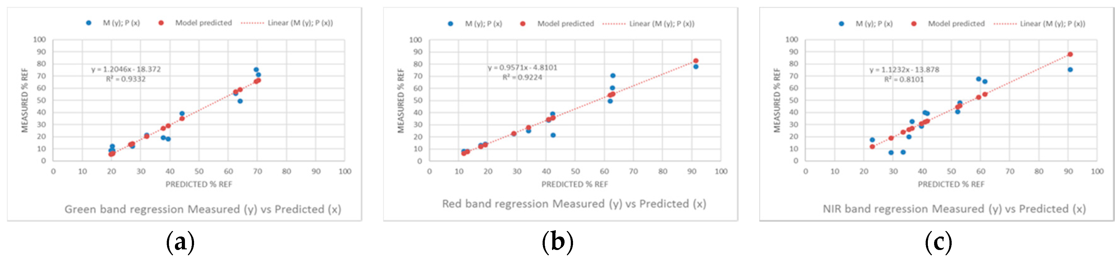 Climate 06 00056 g011