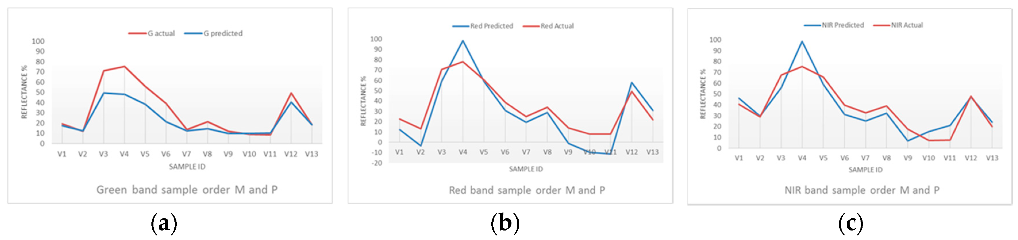 Climate 06 00056 g012