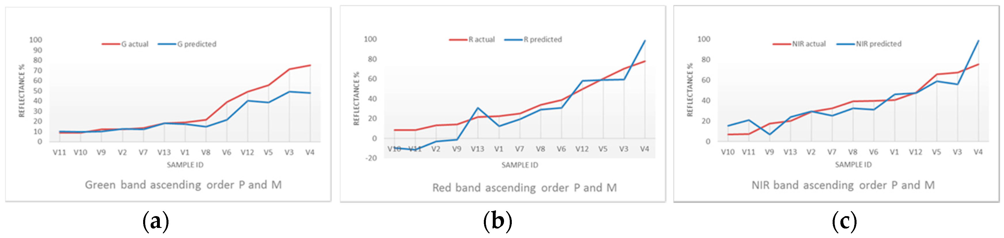 Climate 06 00056 g013