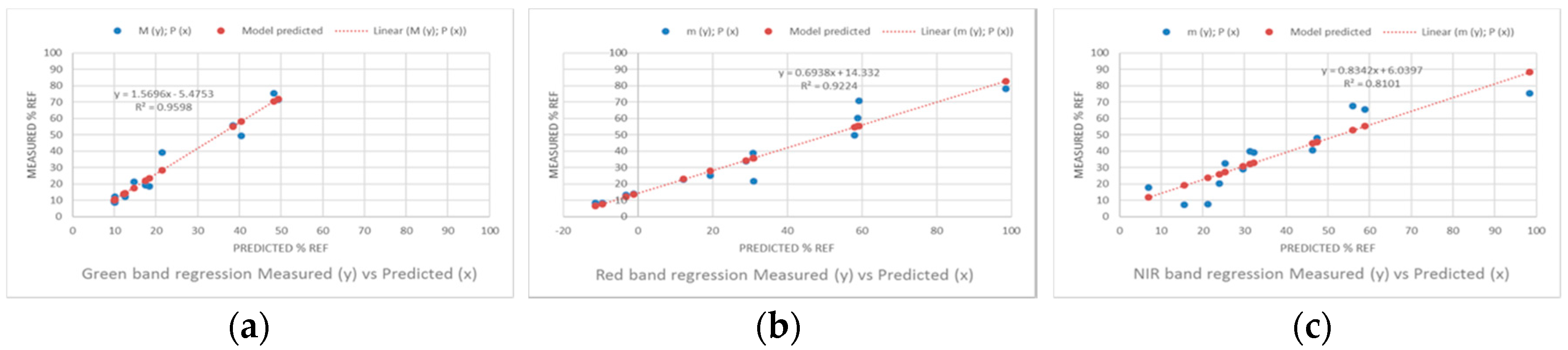 Climate 06 00056 g014