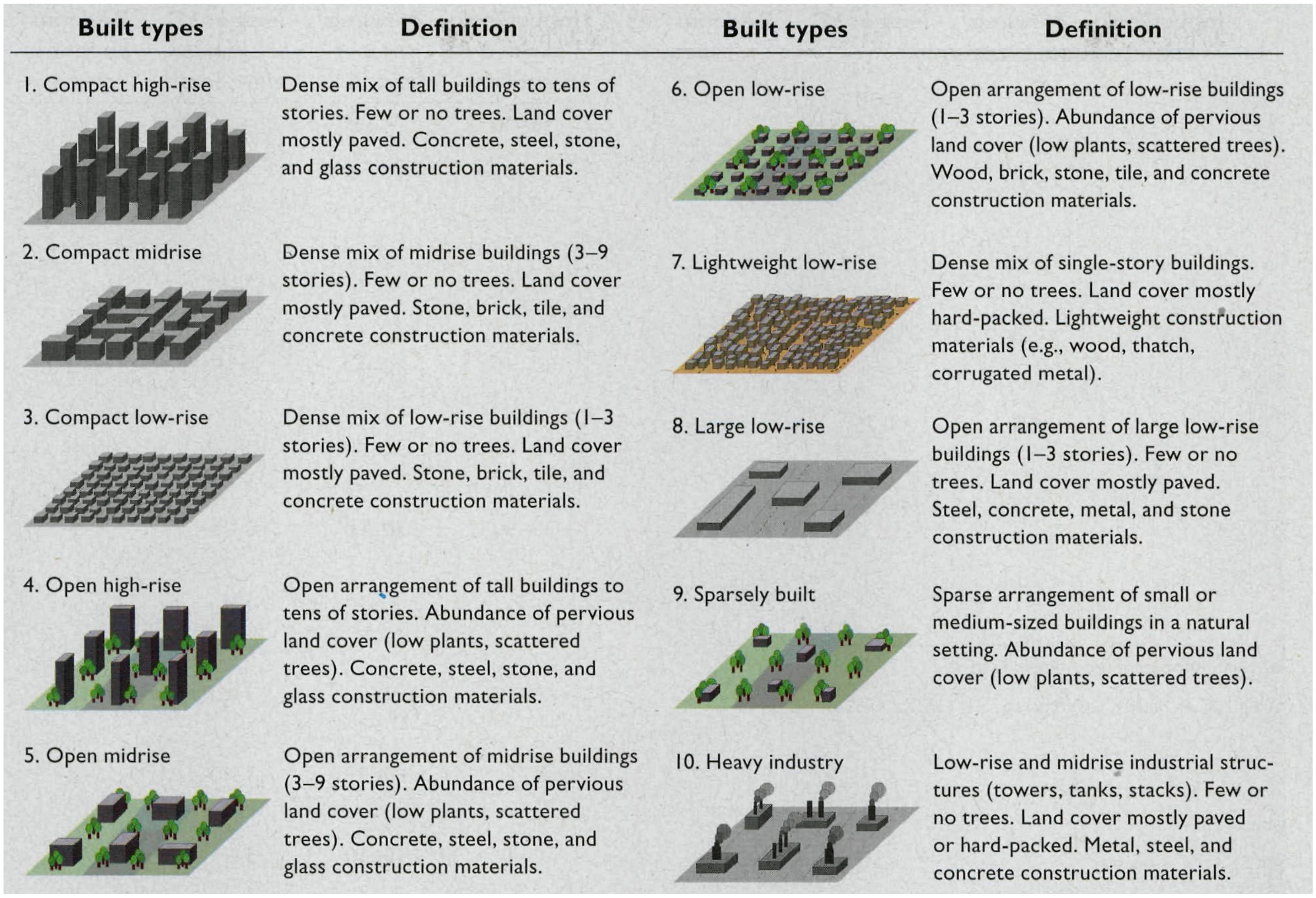 Climate 06 00060 g001 Climate 06 00060 g001