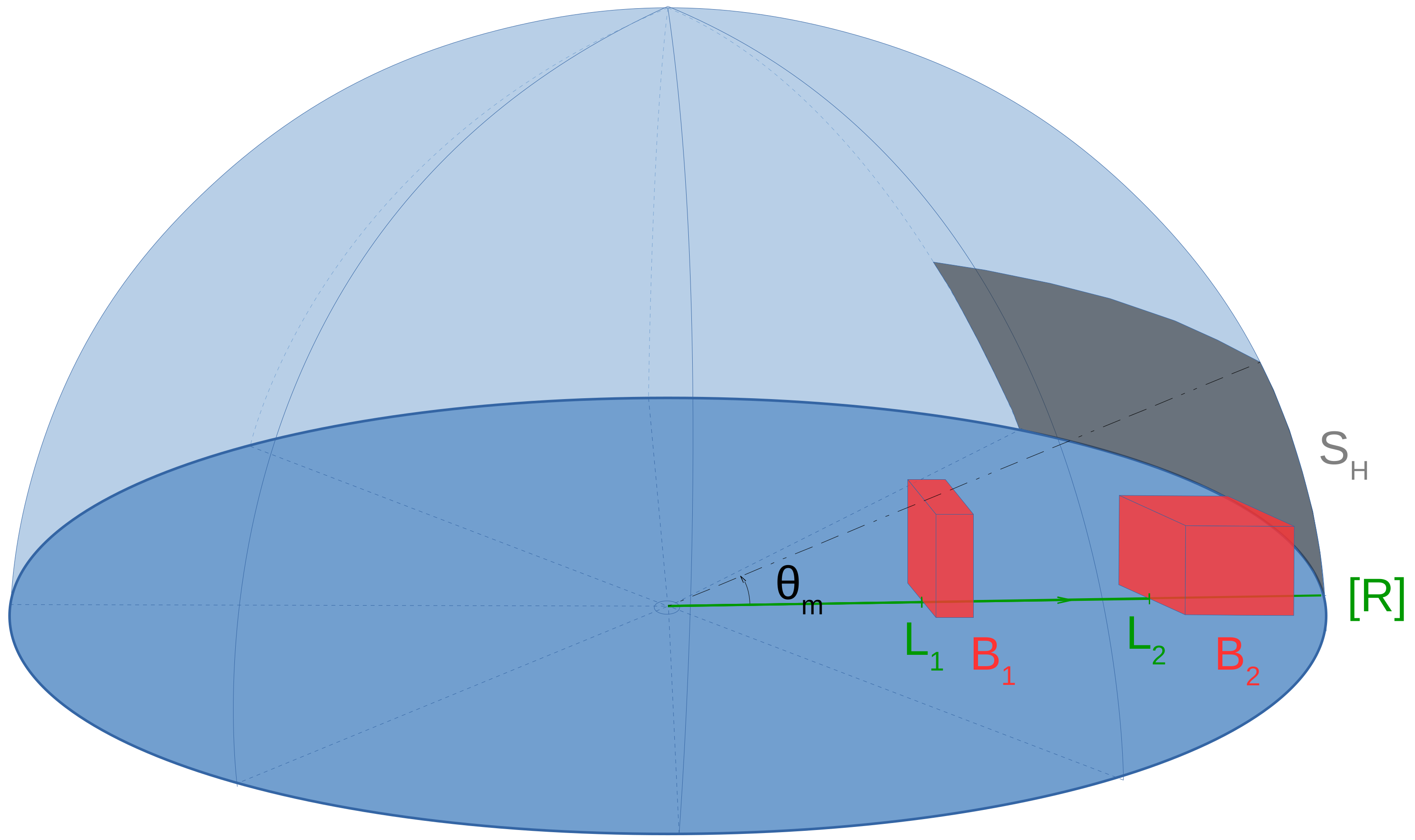 Climate 06 00060 g003 Climate 06 00060 g003