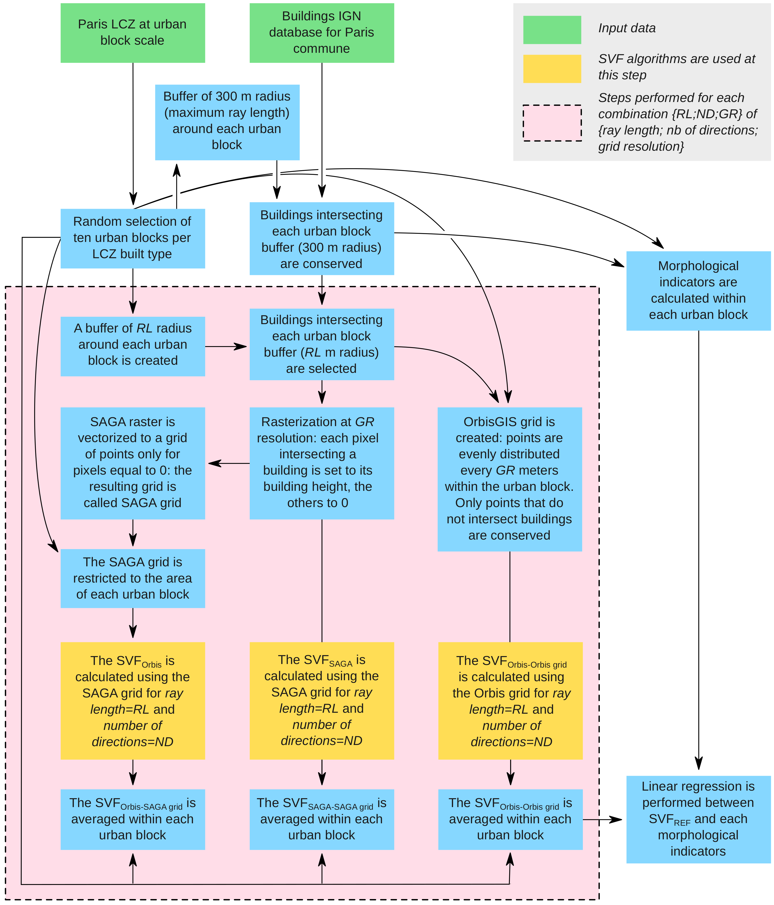 Climate 06 00060 g004 Climate 06 00060 g004