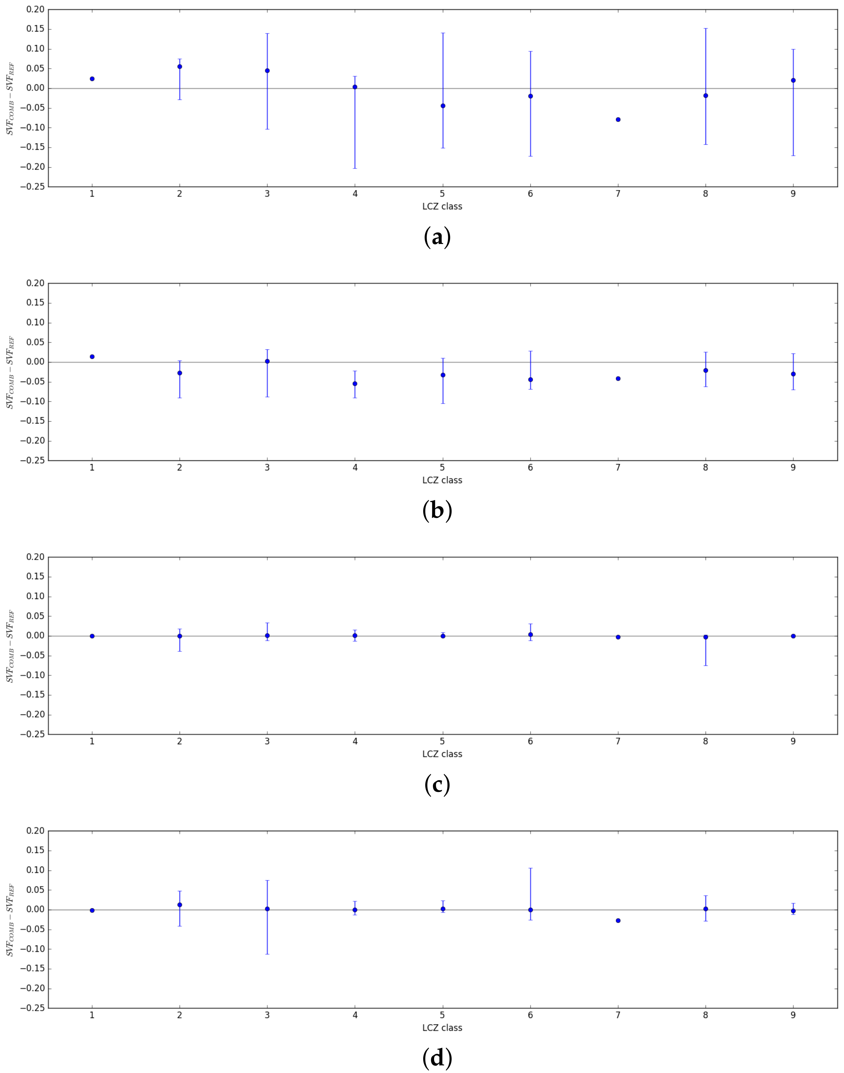Climate 06 00060 g011 Climate 06 00060 g011