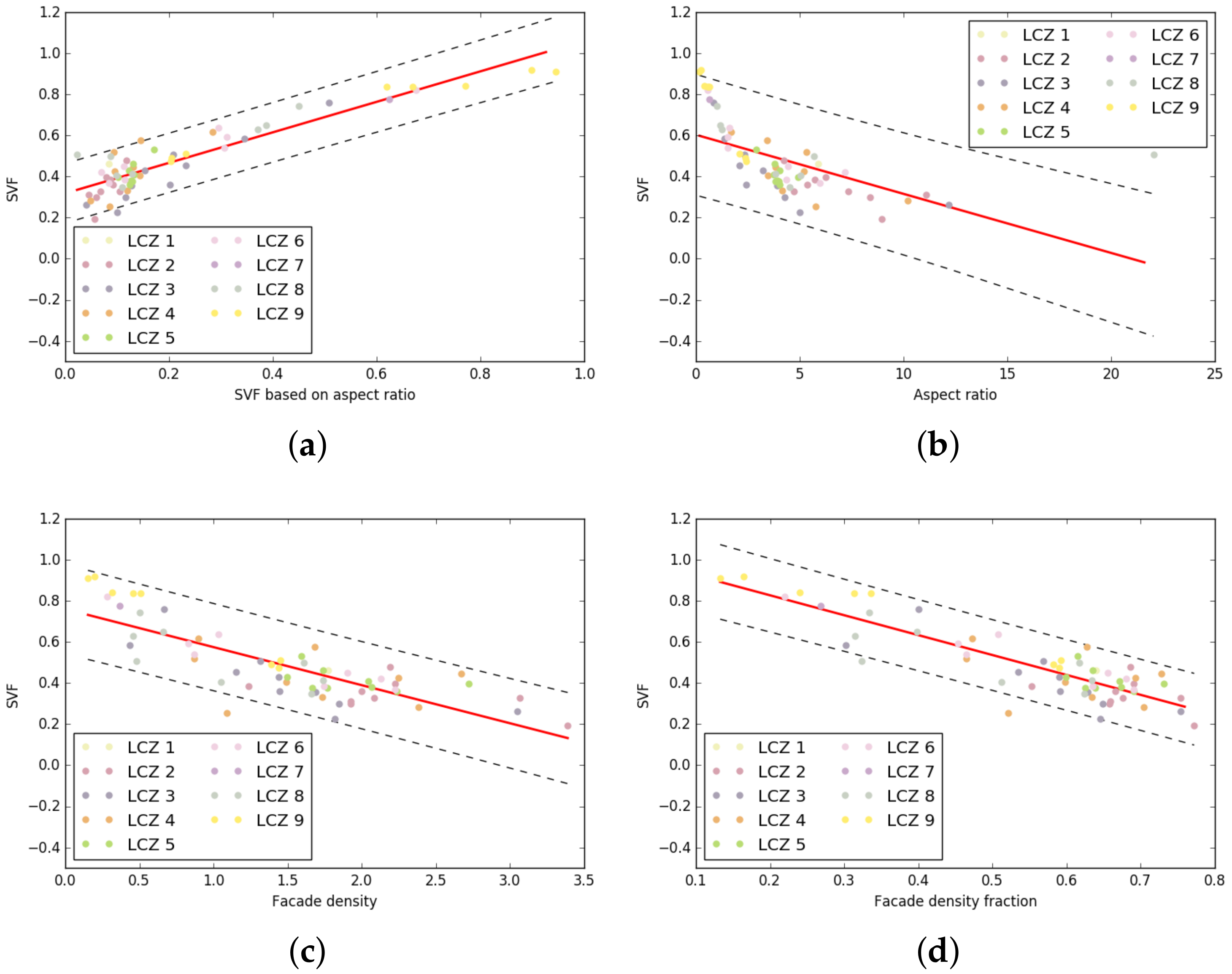 Climate 06 00060 g012 Climate 06 00060 g012