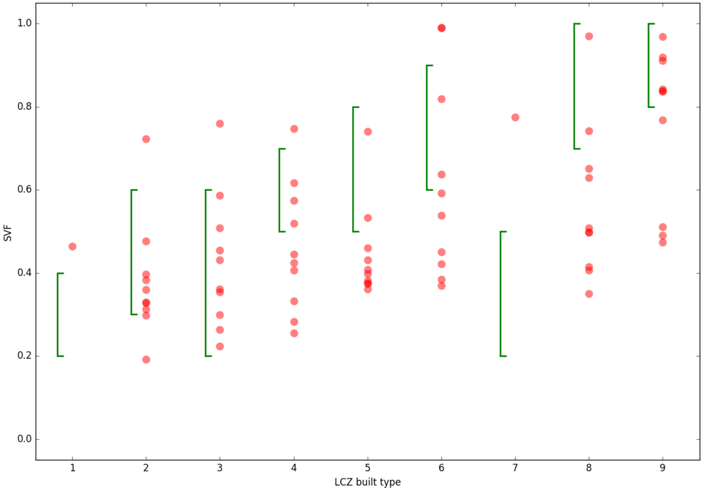 Climate 06 00060 g013 Climate 06 00060 g013