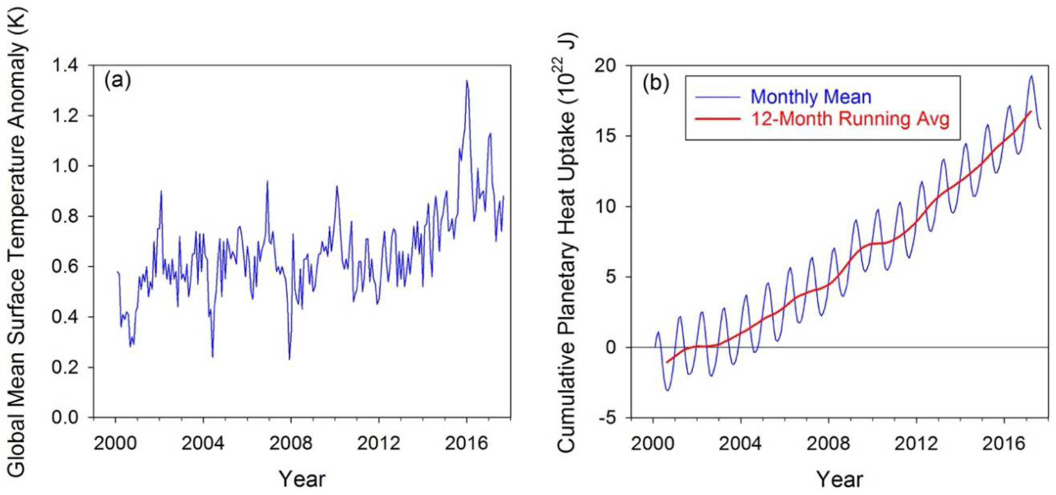 Climate 06 00062 g001 Climate 06 00062 g001