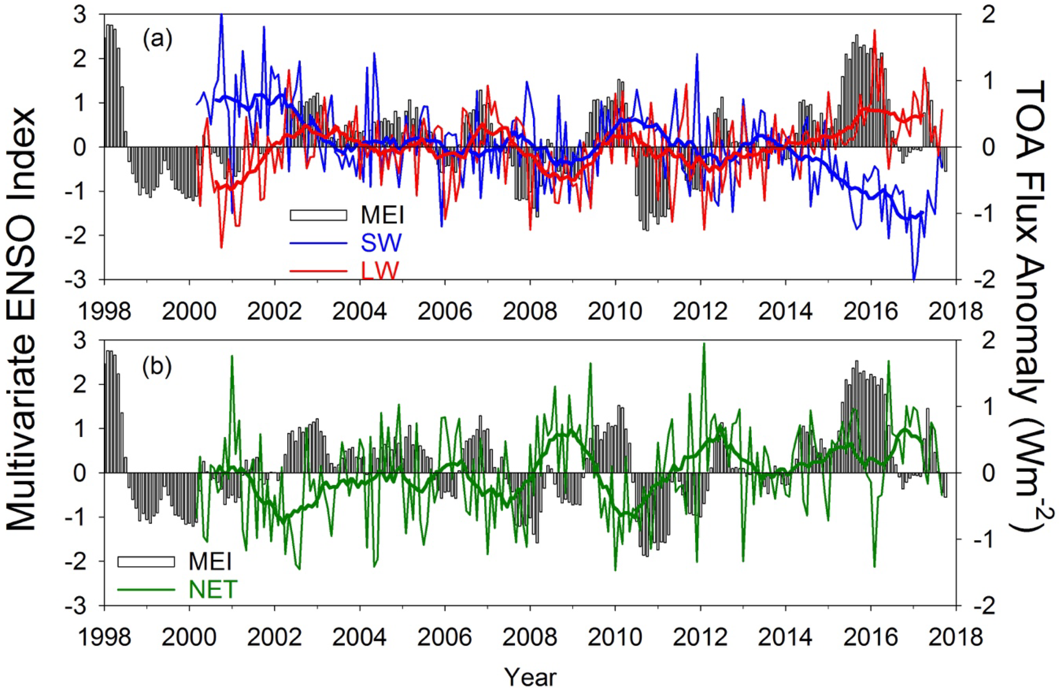 Climate 06 00062 g002 Climate 06 00062 g002