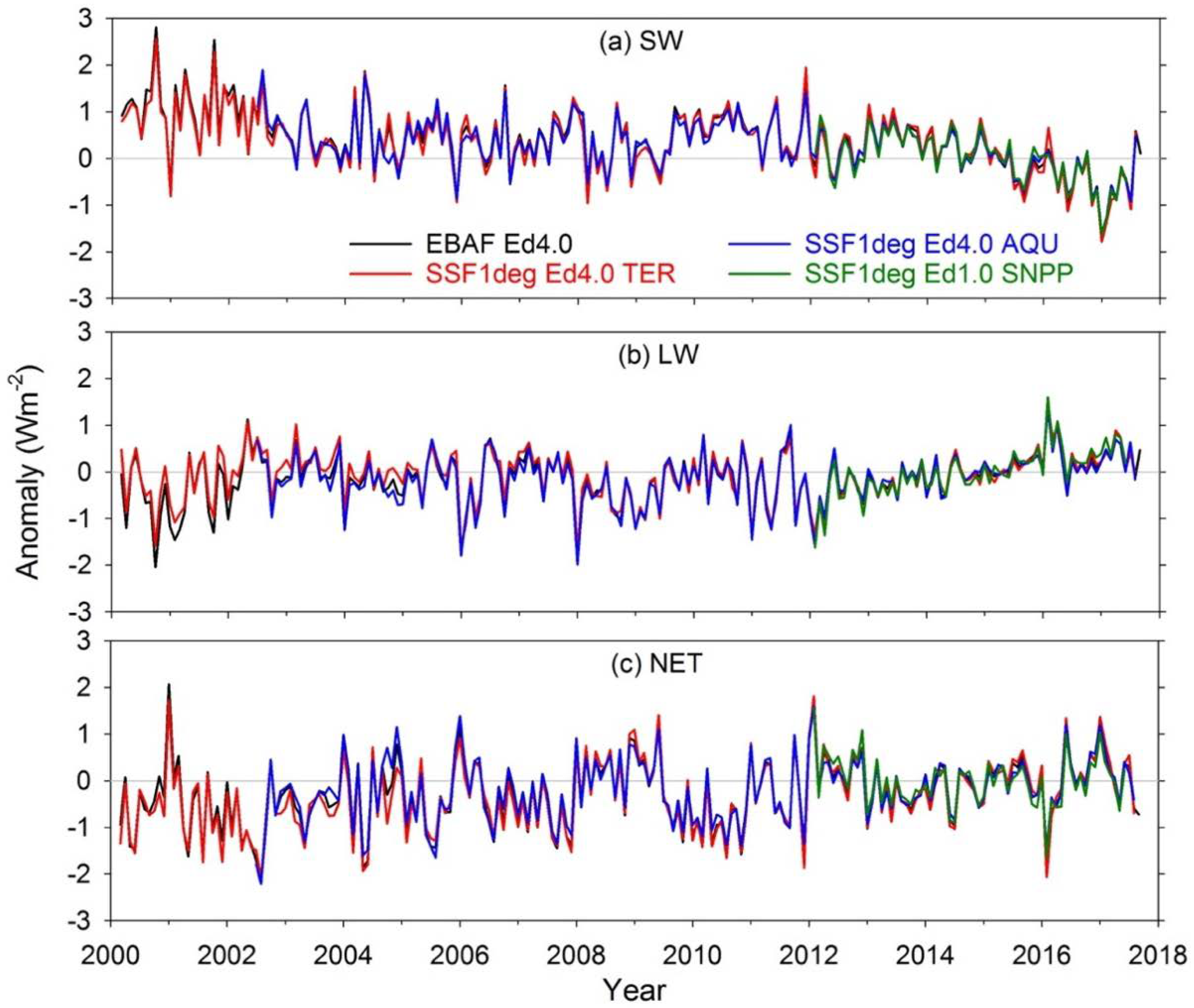 Climate 06 00062 g003 Climate 06 00062 g003