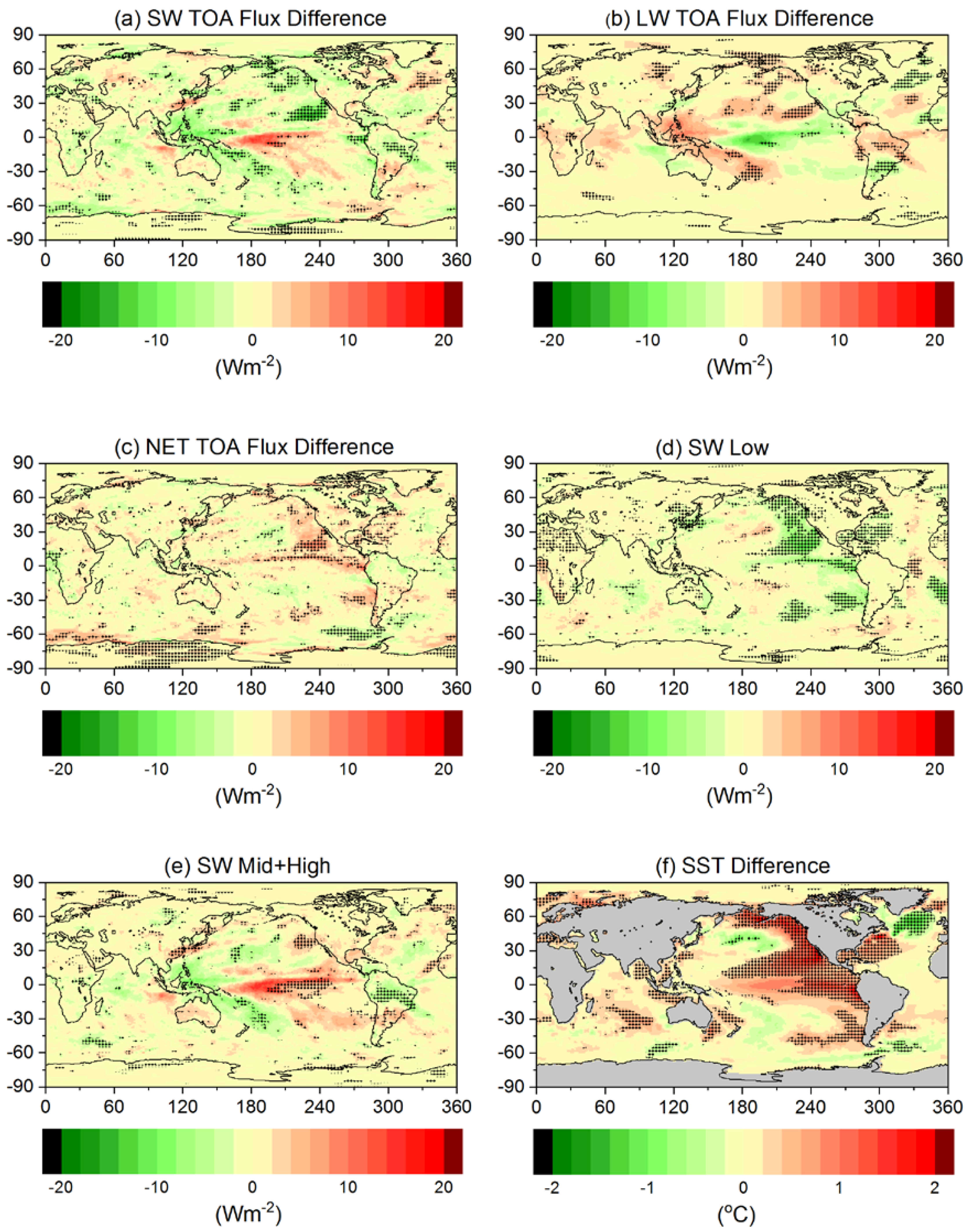 Climate 06 00062 g006 Climate 06 00062 g006