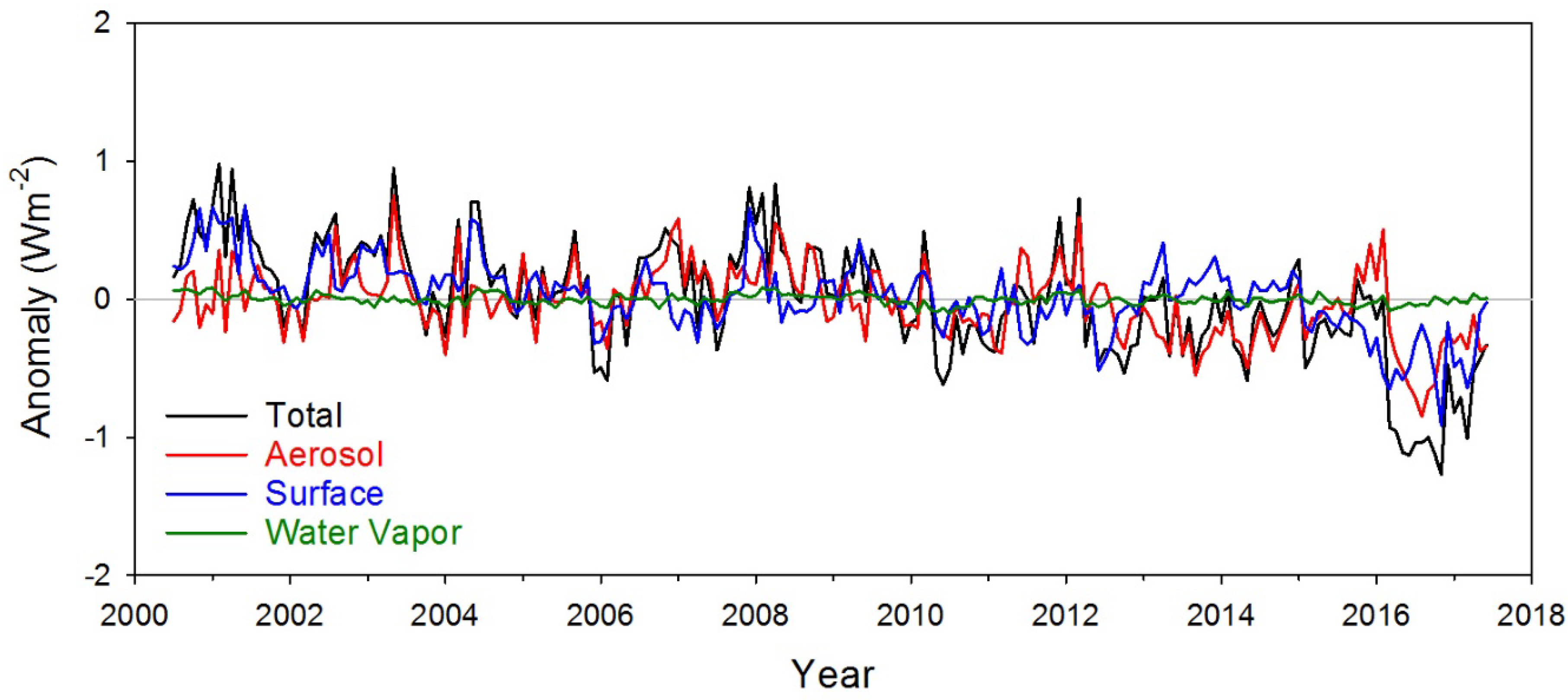 Climate 06 00062 g009 Climate 06 00062 g009