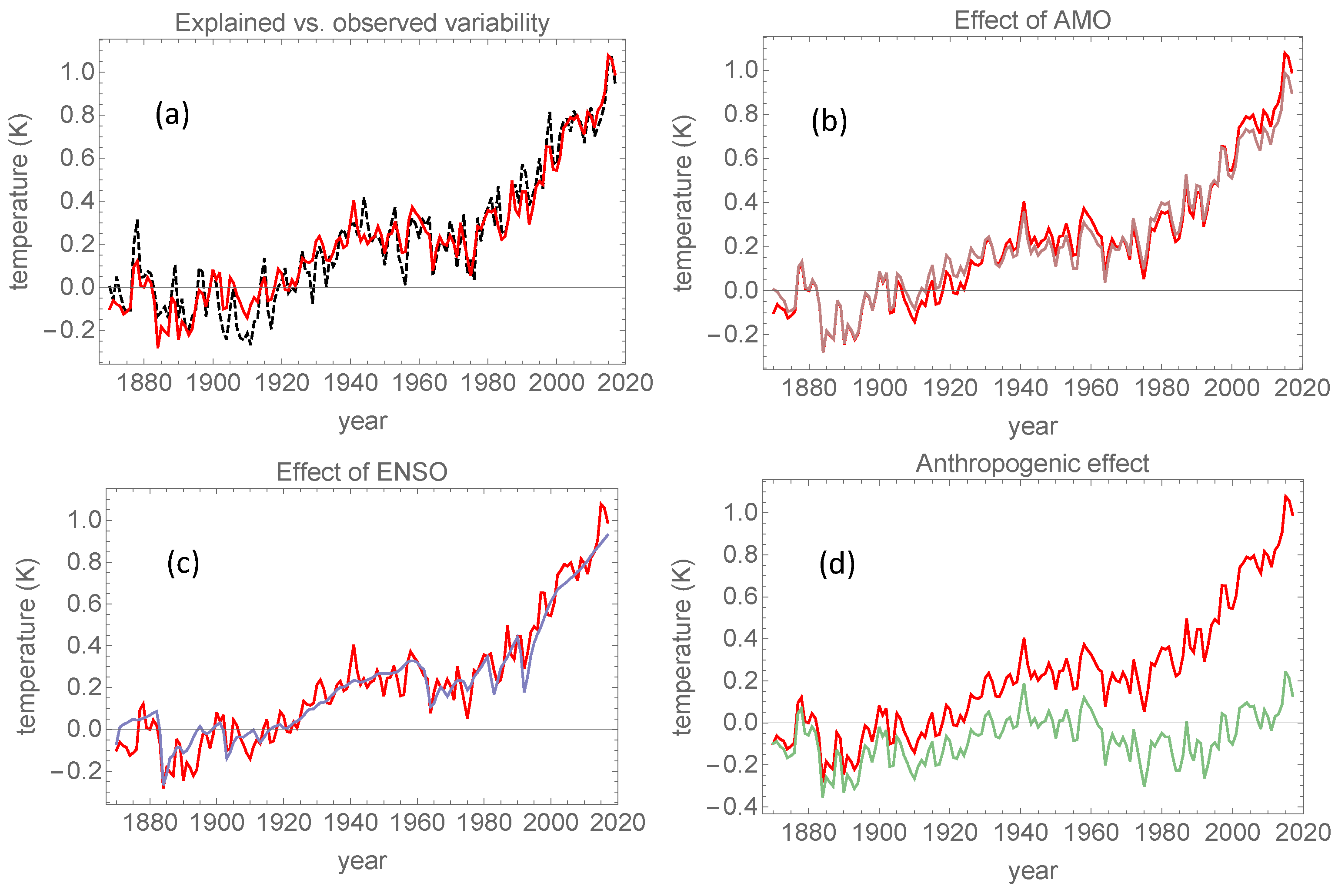 Climate 06 00064 g003