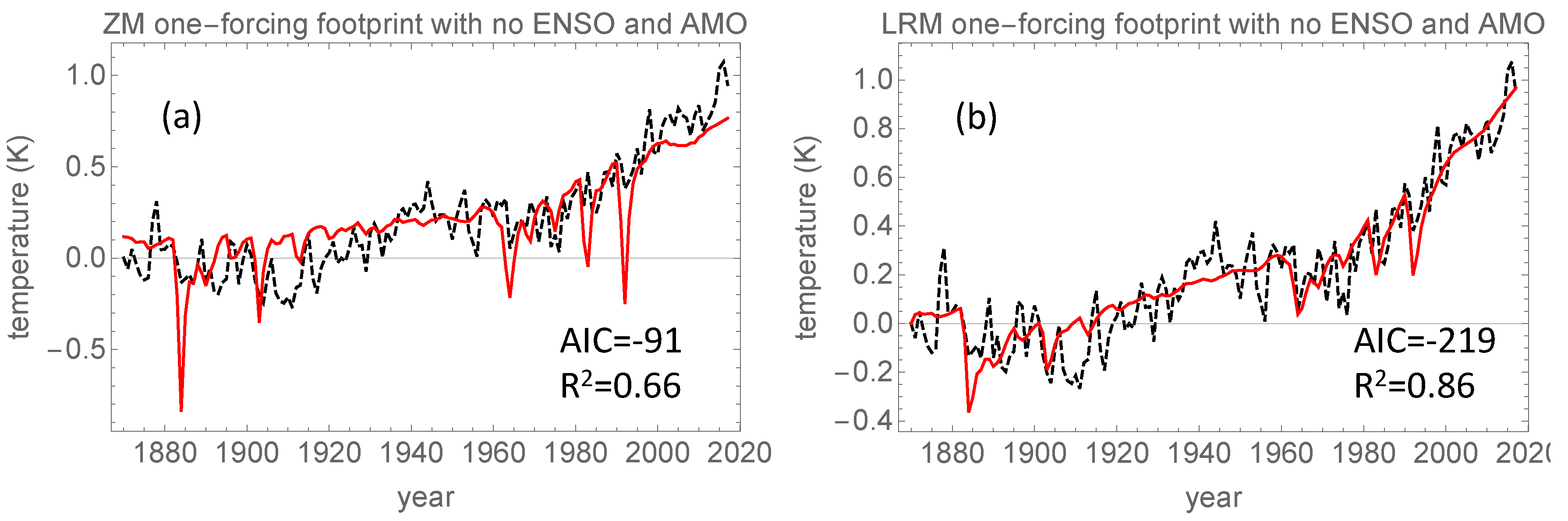 Climate 06 00064 g005