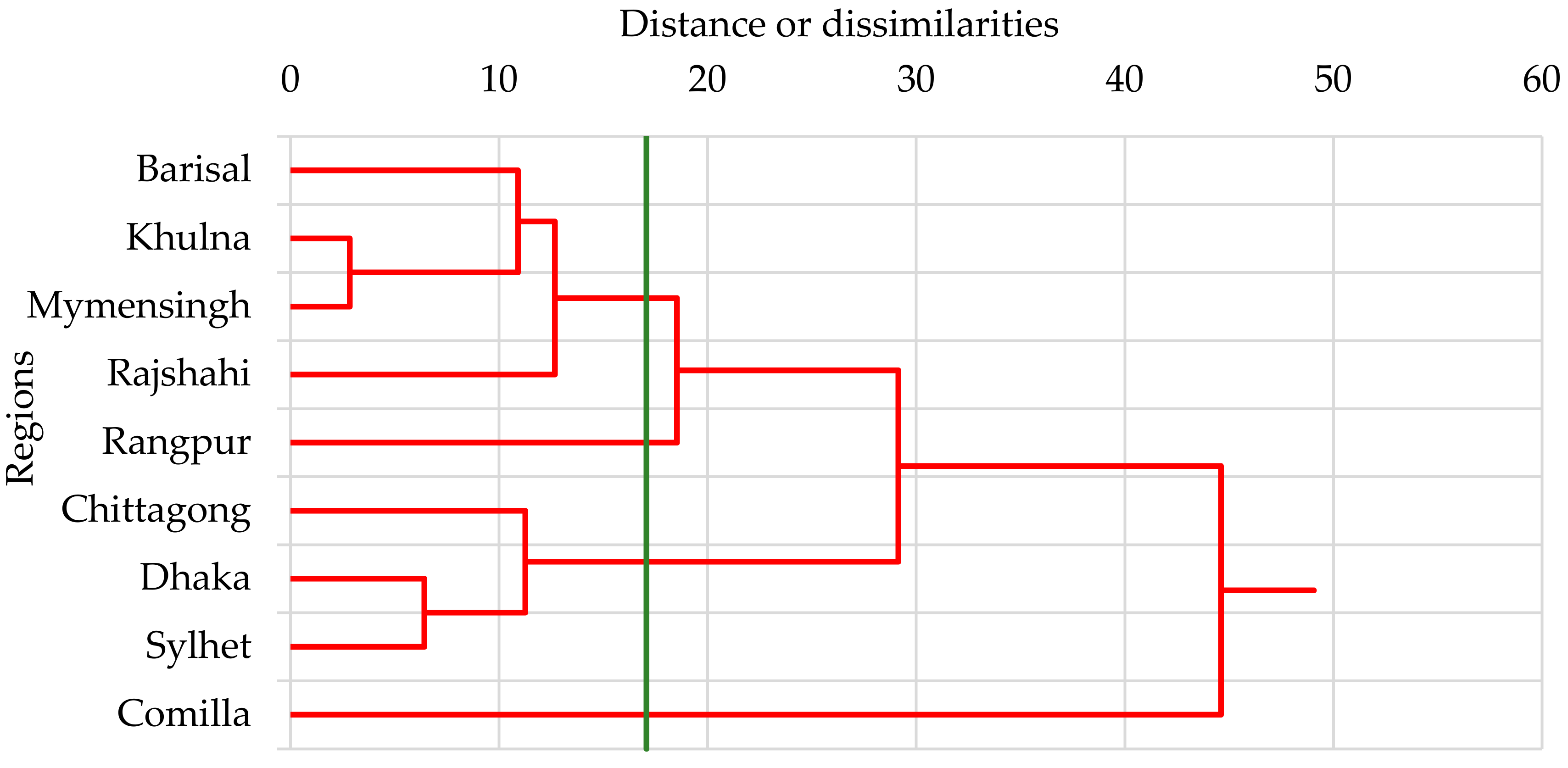Climate 06 00065 g002