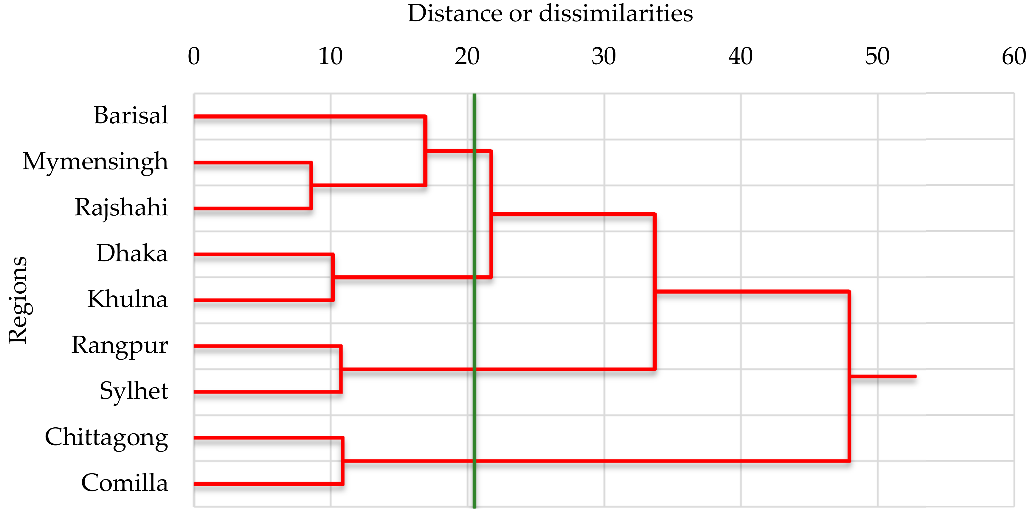 Climate 06 00065 g003