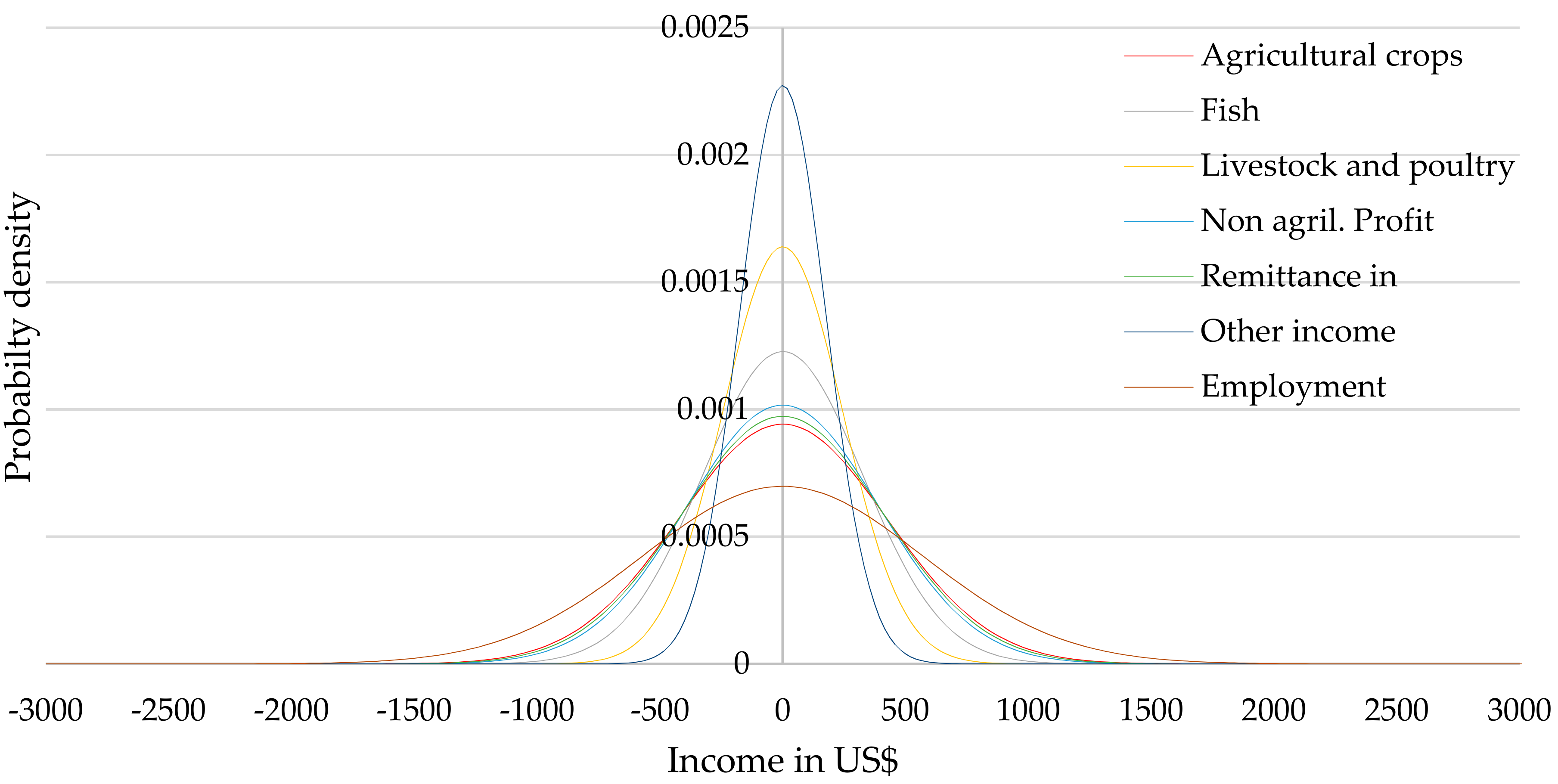 Climate 06 00065 g005