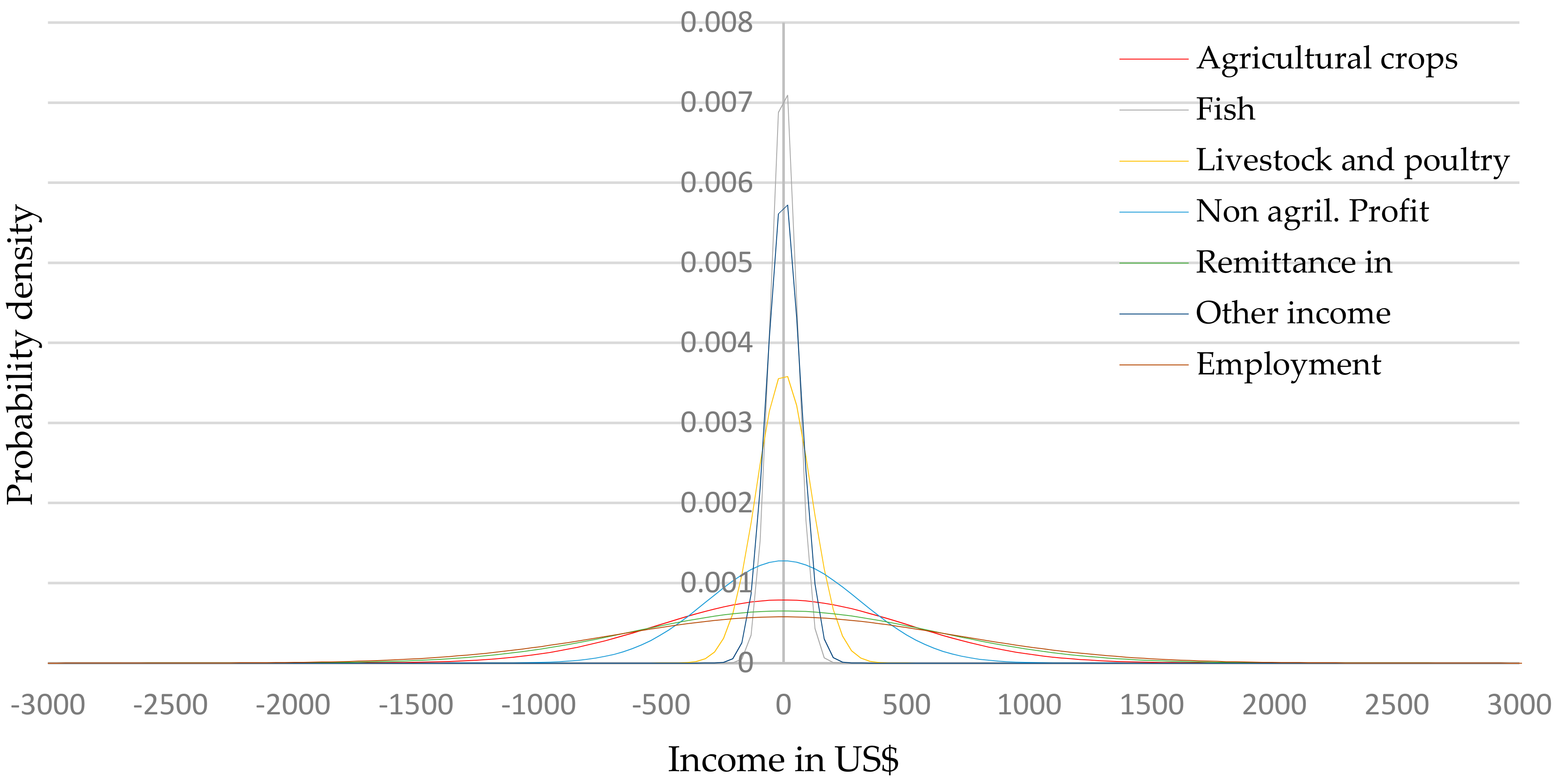 Climate 06 00065 g006
