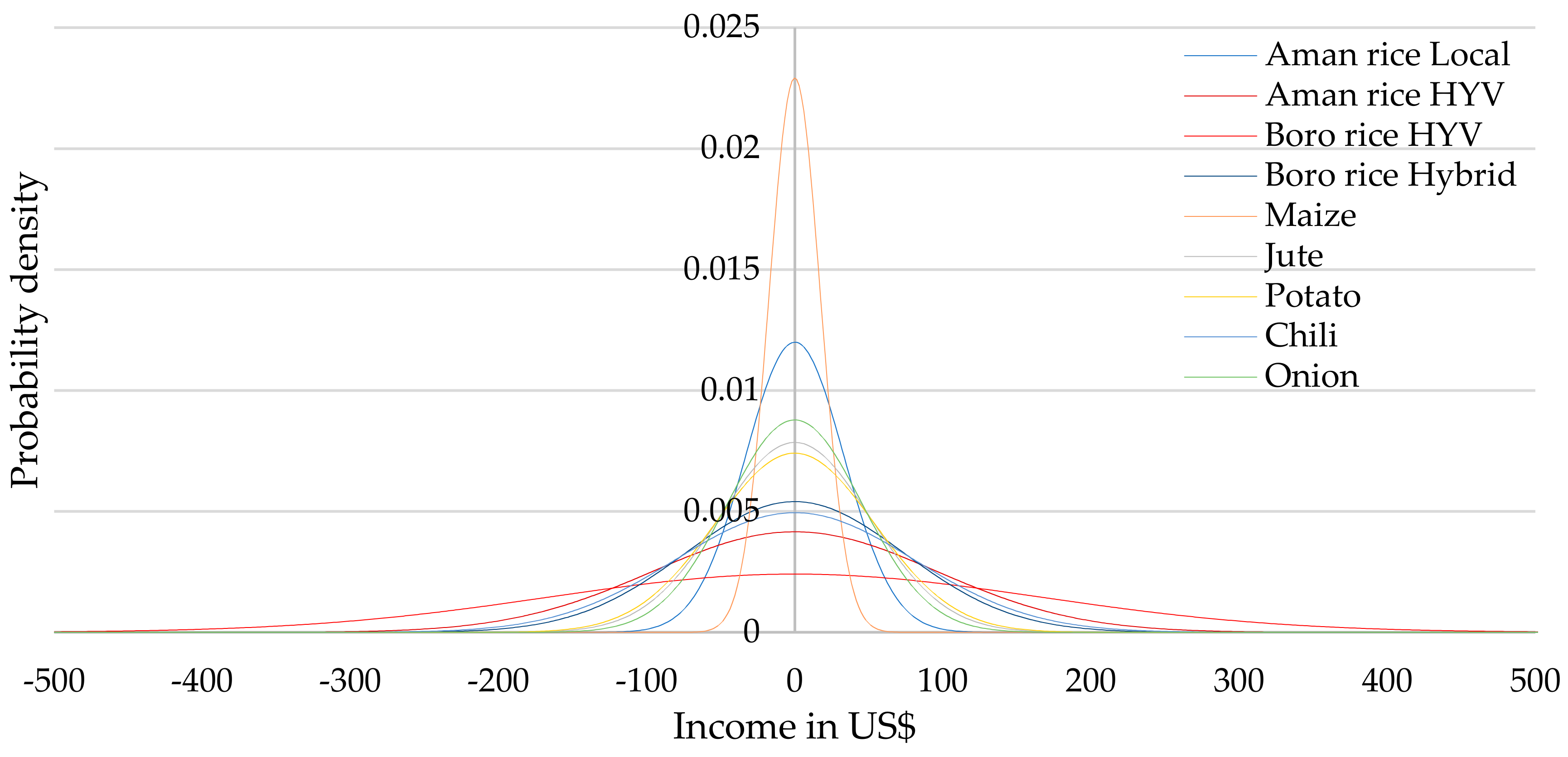 Climate 06 00065 g007