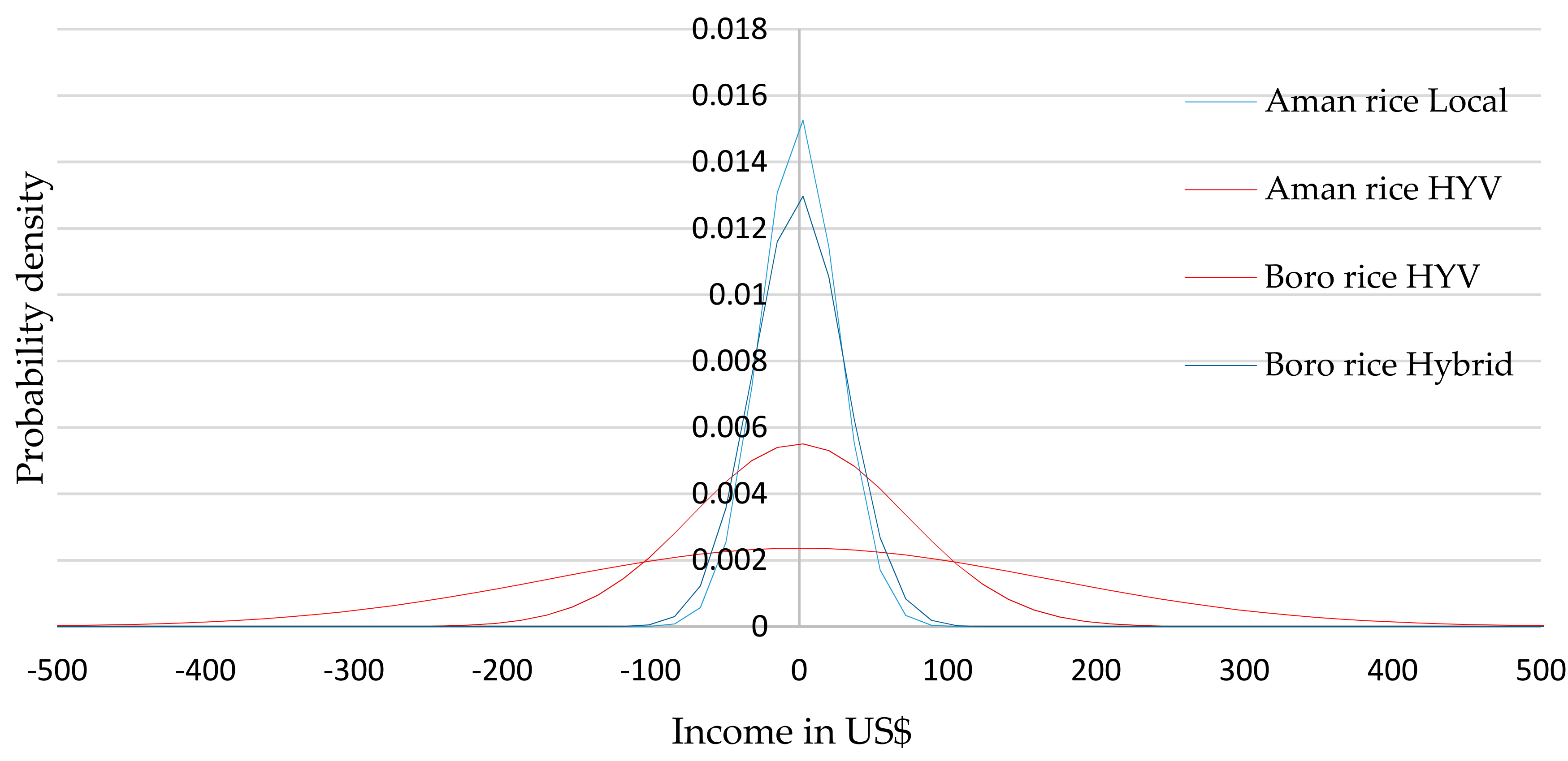 Climate 06 00065 g008